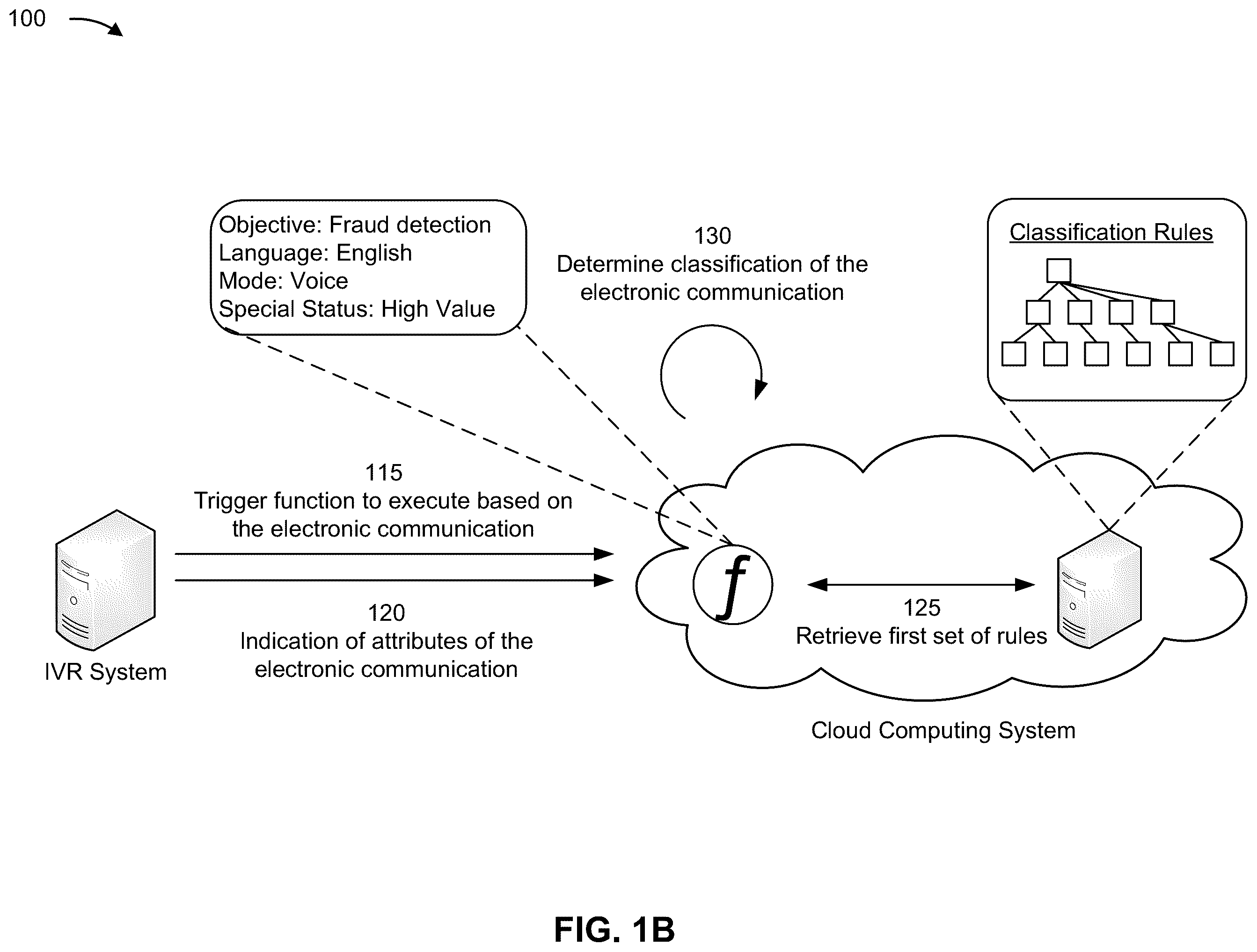 Patent US11818294 Figure 2 – Selecting a target queue for an electronic communication