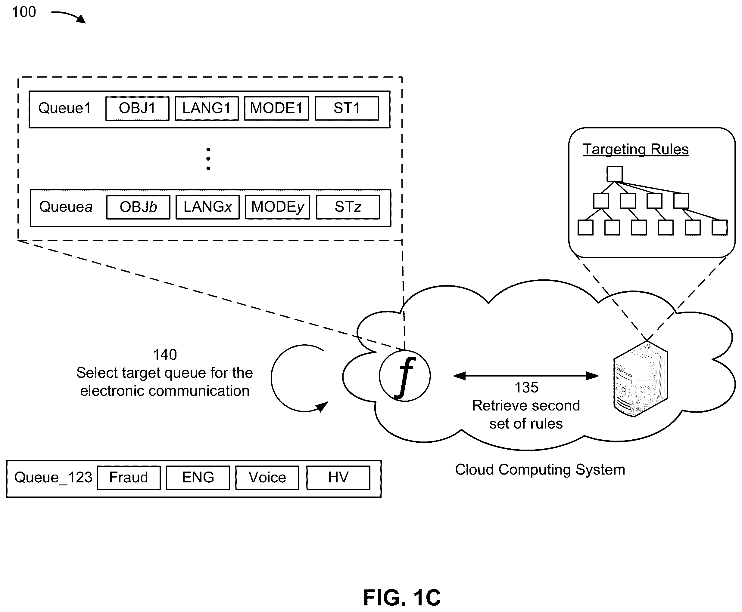 Patent US11818294 Figure 3 – Selecting a target queue for an electronic communication