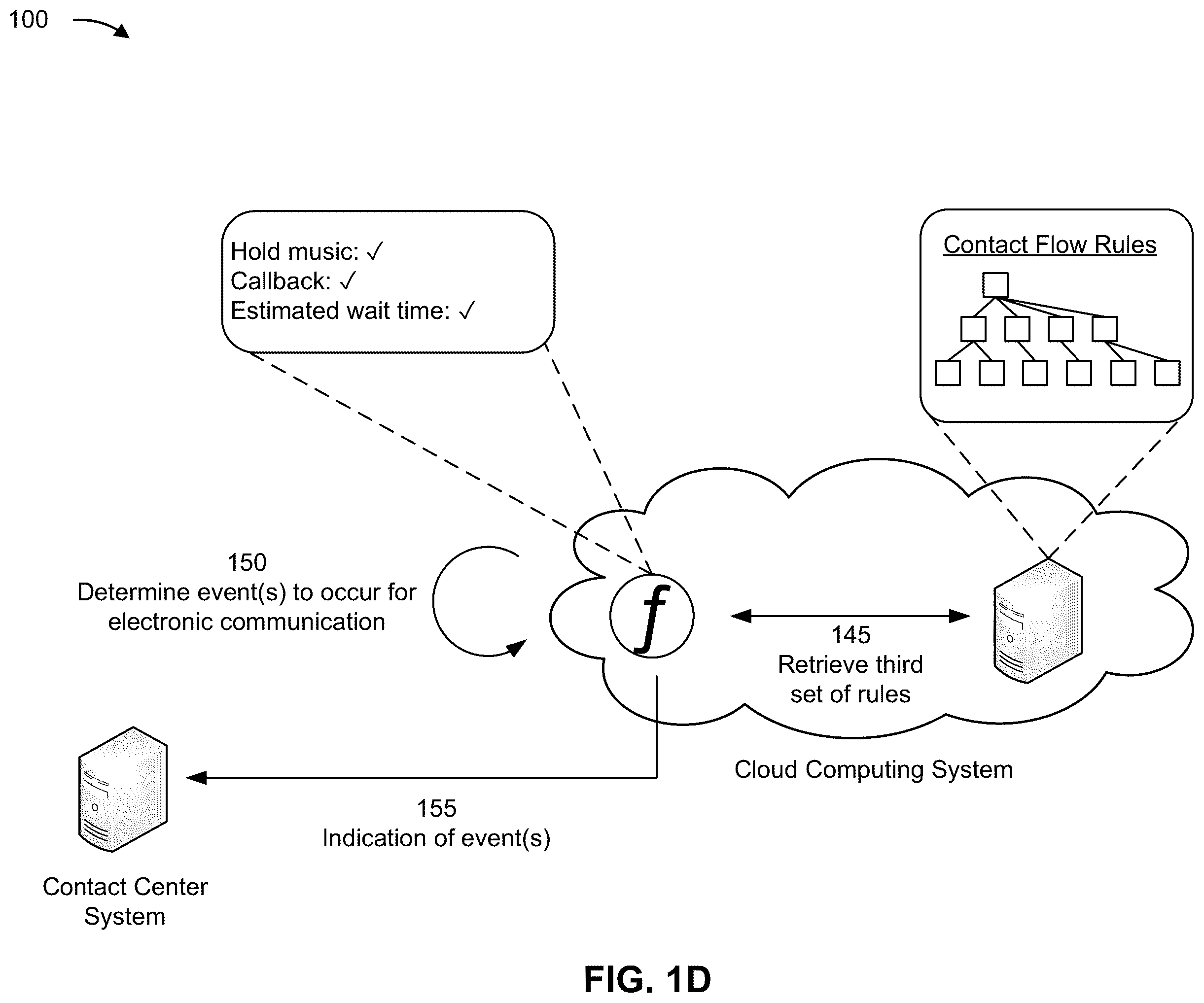 Patent US11818294 Figure 4 – Selecting a target queue for an electronic communication