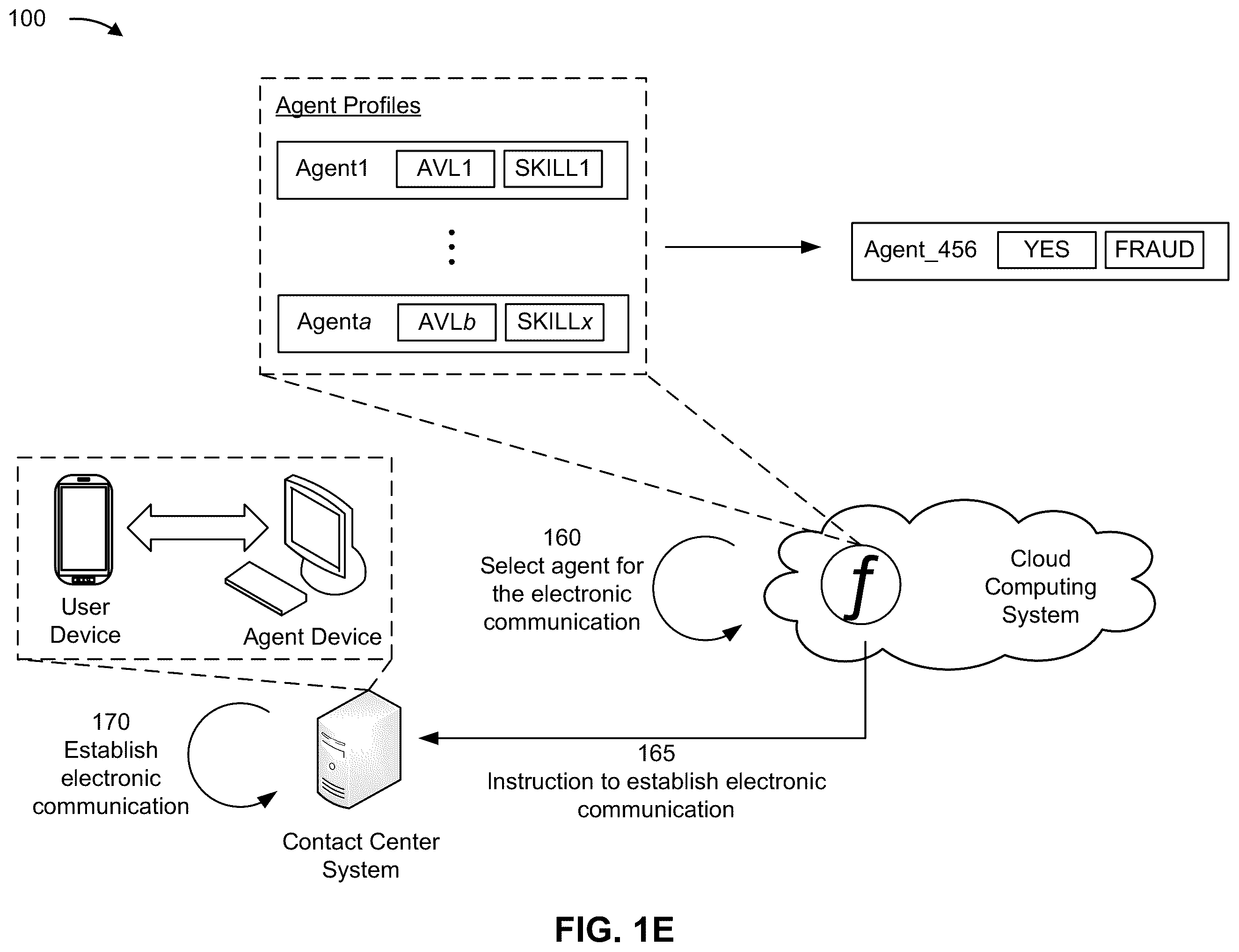 Patent US11818294 Figure 5 – Selecting a target queue for an electronic communication