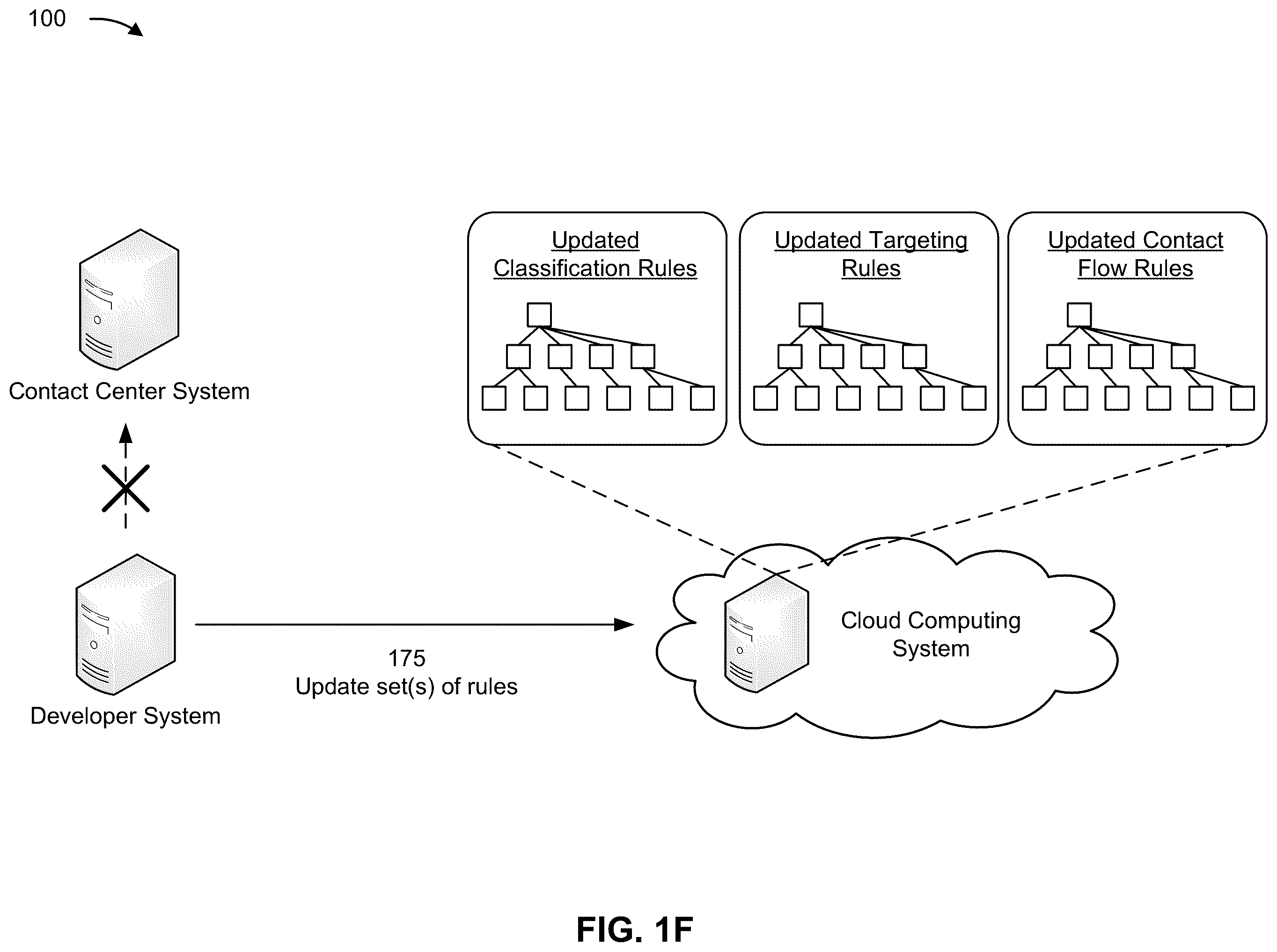 Patent US11818294 Figure 6 – Selecting a target queue for an electronic communication