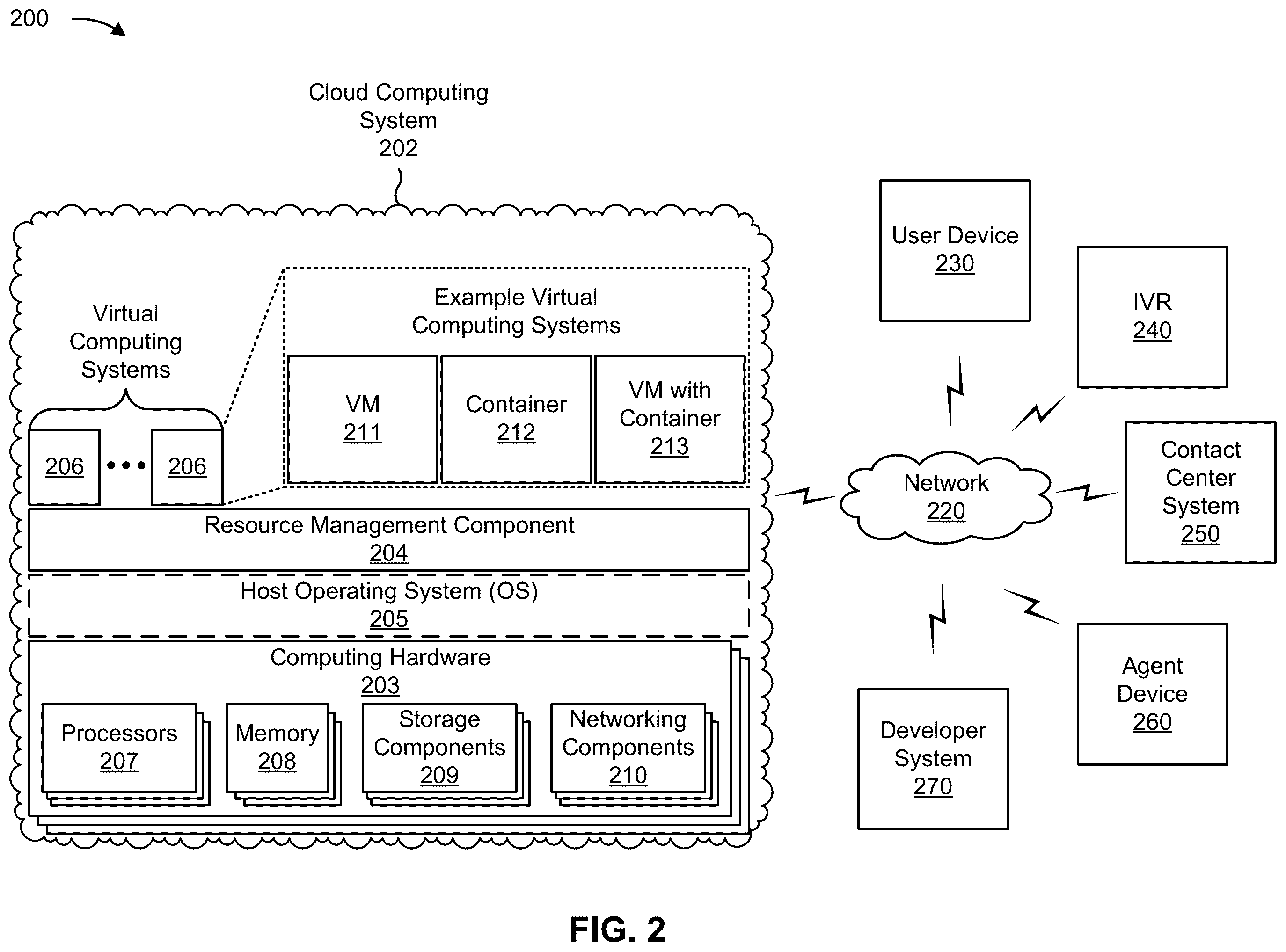 Patent US11818294 Figure 7 – Selecting a target queue for an electronic communication
