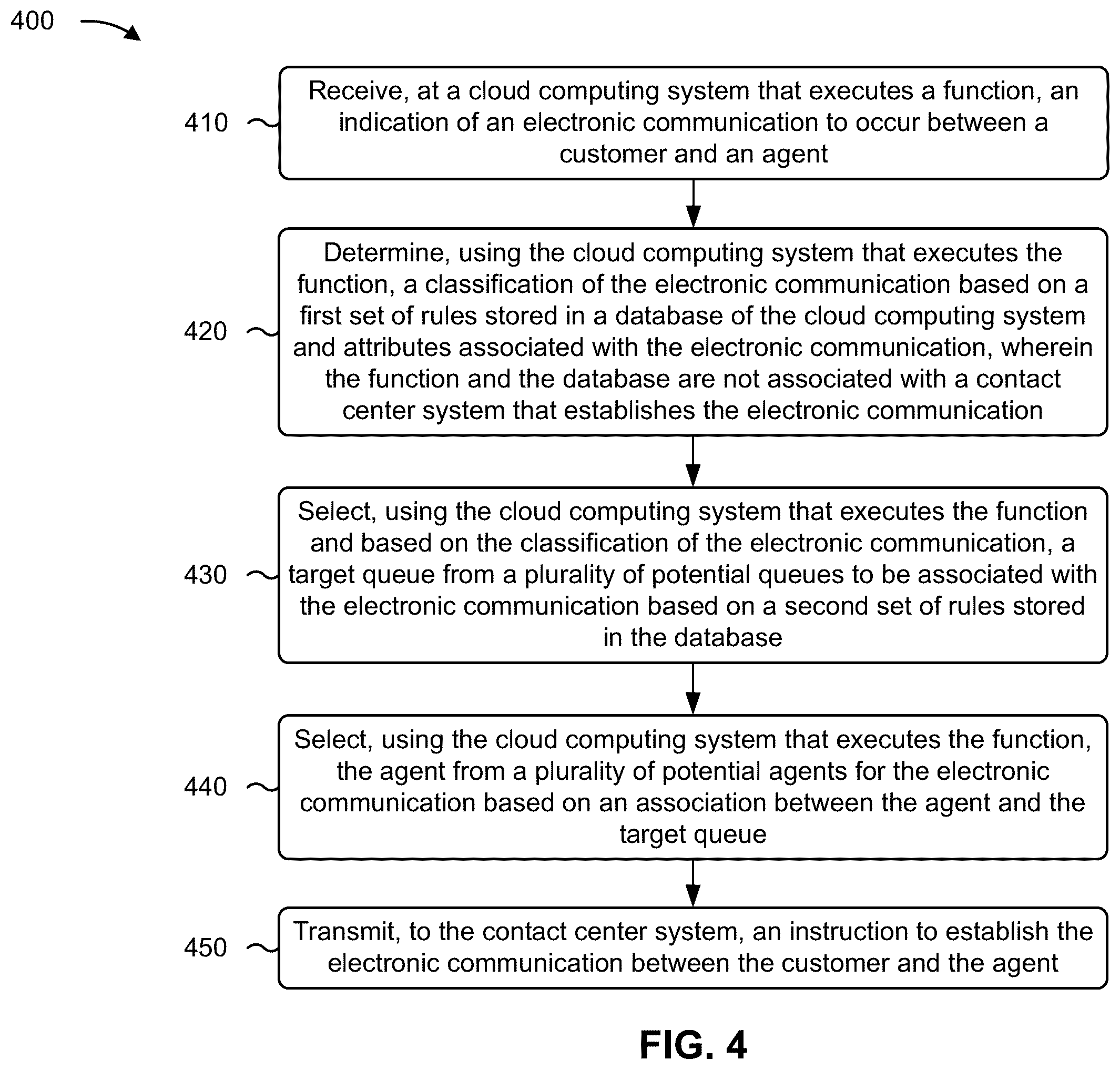 Patent US11818294 Figure 9 – Selecting a target queue for an electronic communication