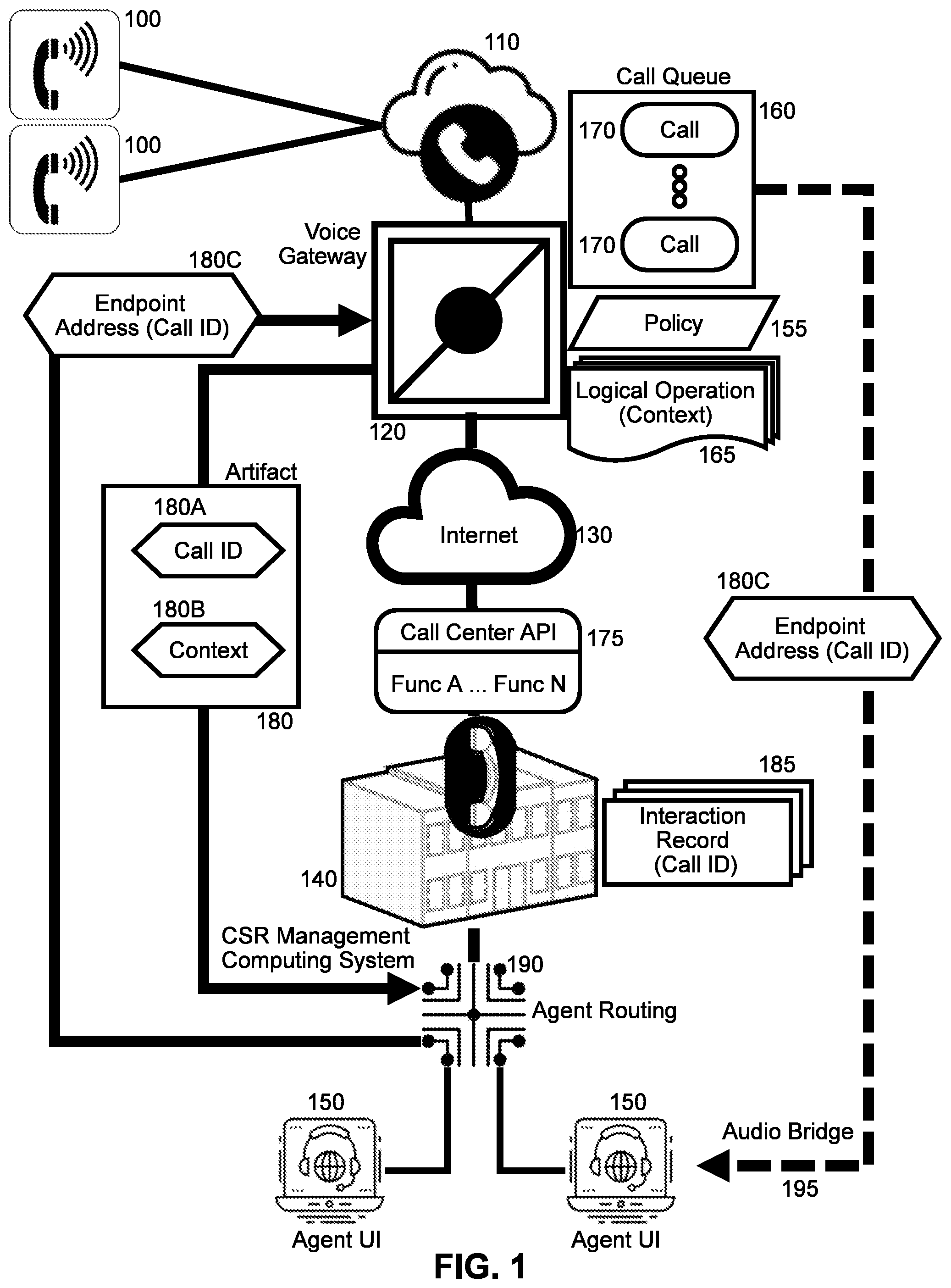 Patent US11818295 Figure 1 – Lifecyle call routing and management in a customer service representative management computing system with a remote voice processing gateway