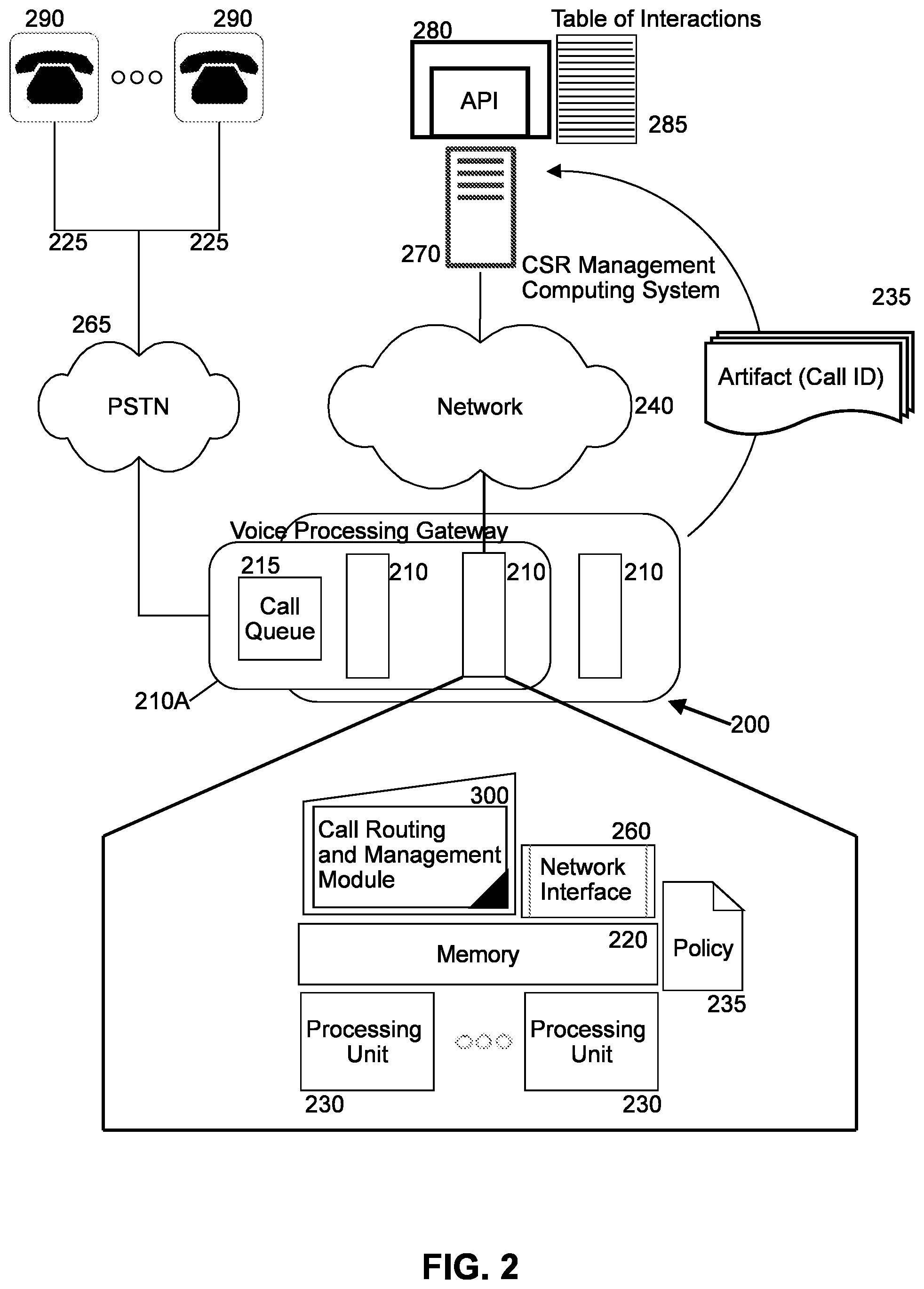 Patent US11818295 Figure 2 – Lifecyle call routing and management in a customer service representative management computing system with a remote voice processing gateway