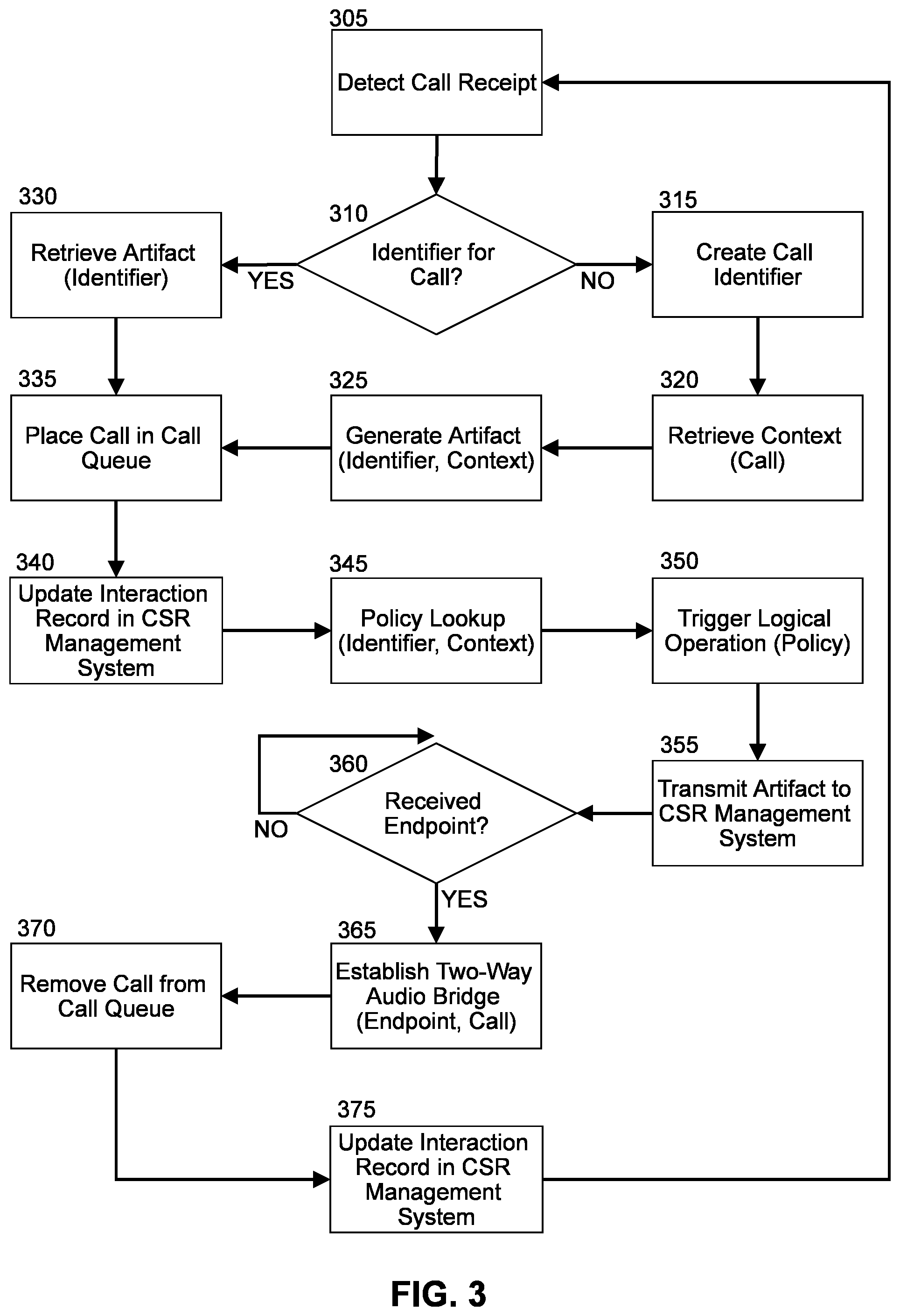 Patent US11818295 Figure 3 – Lifecyle call routing and management in a customer service representative management computing system with a remote voice processing gateway