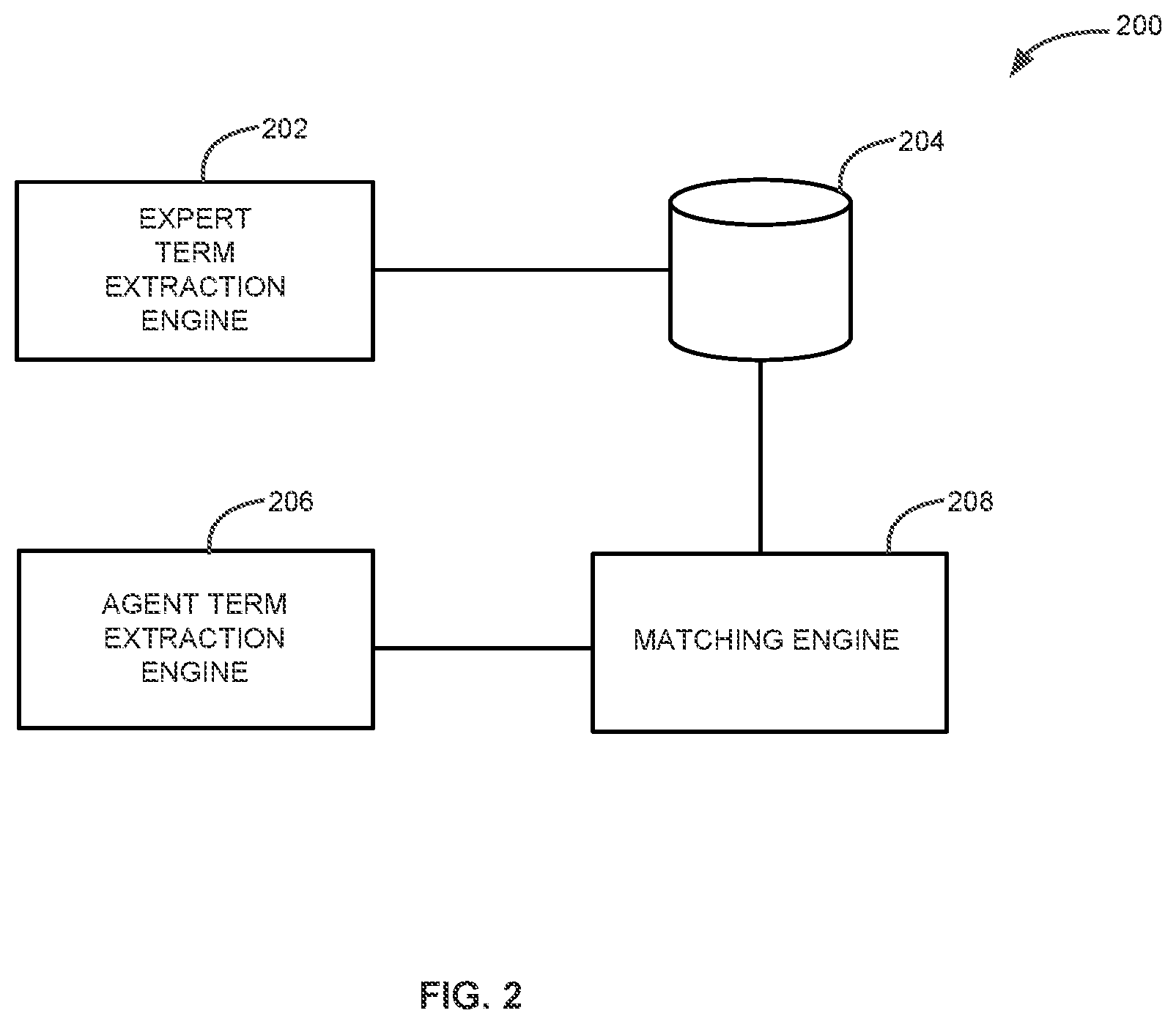 Patent US11818296 Figure 2 – Method to supply contact center resources during overflow state using back office personnel