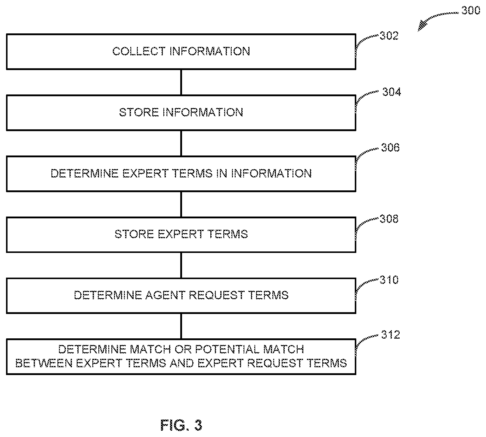 Patent US11818296 Figure 3 – Method to supply contact center resources during overflow state using back office personnel