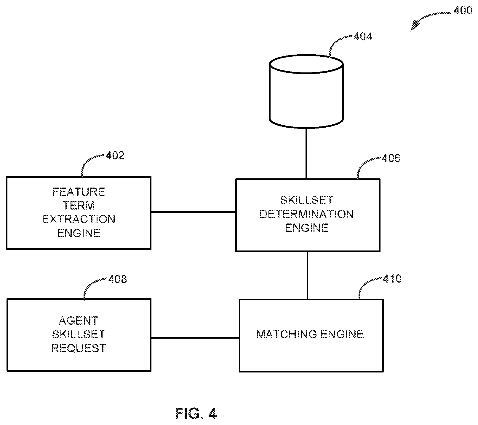 Patent US11818296 Figure 4 – Method to supply contact center resources during overflow state using back office personnel
