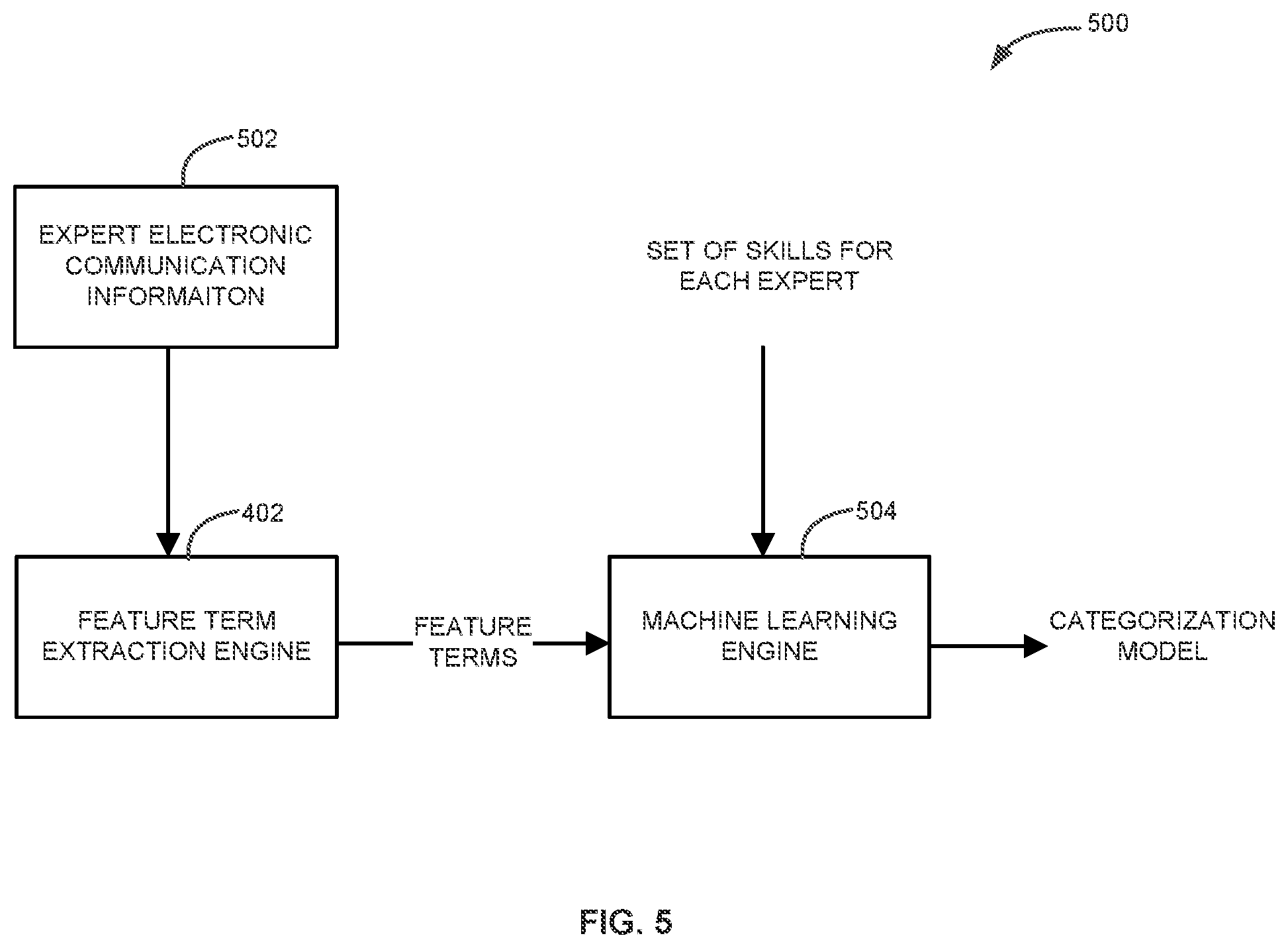 Patent US11818296 Figure 5 – Method to supply contact center resources during overflow state using back office personnel