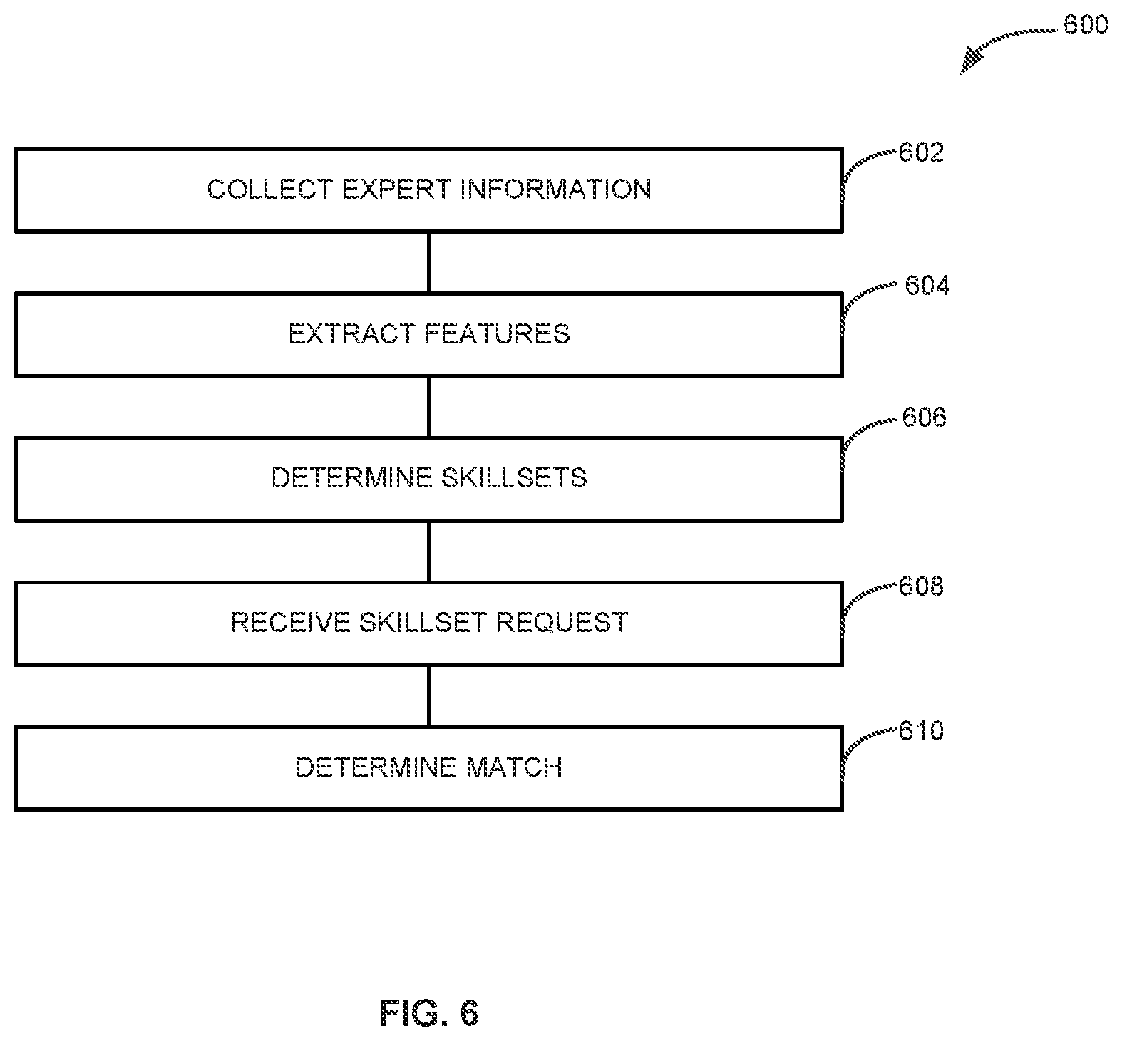 Patent US11818296 Figure 6 – Method to supply contact center resources during overflow state using back office personnel