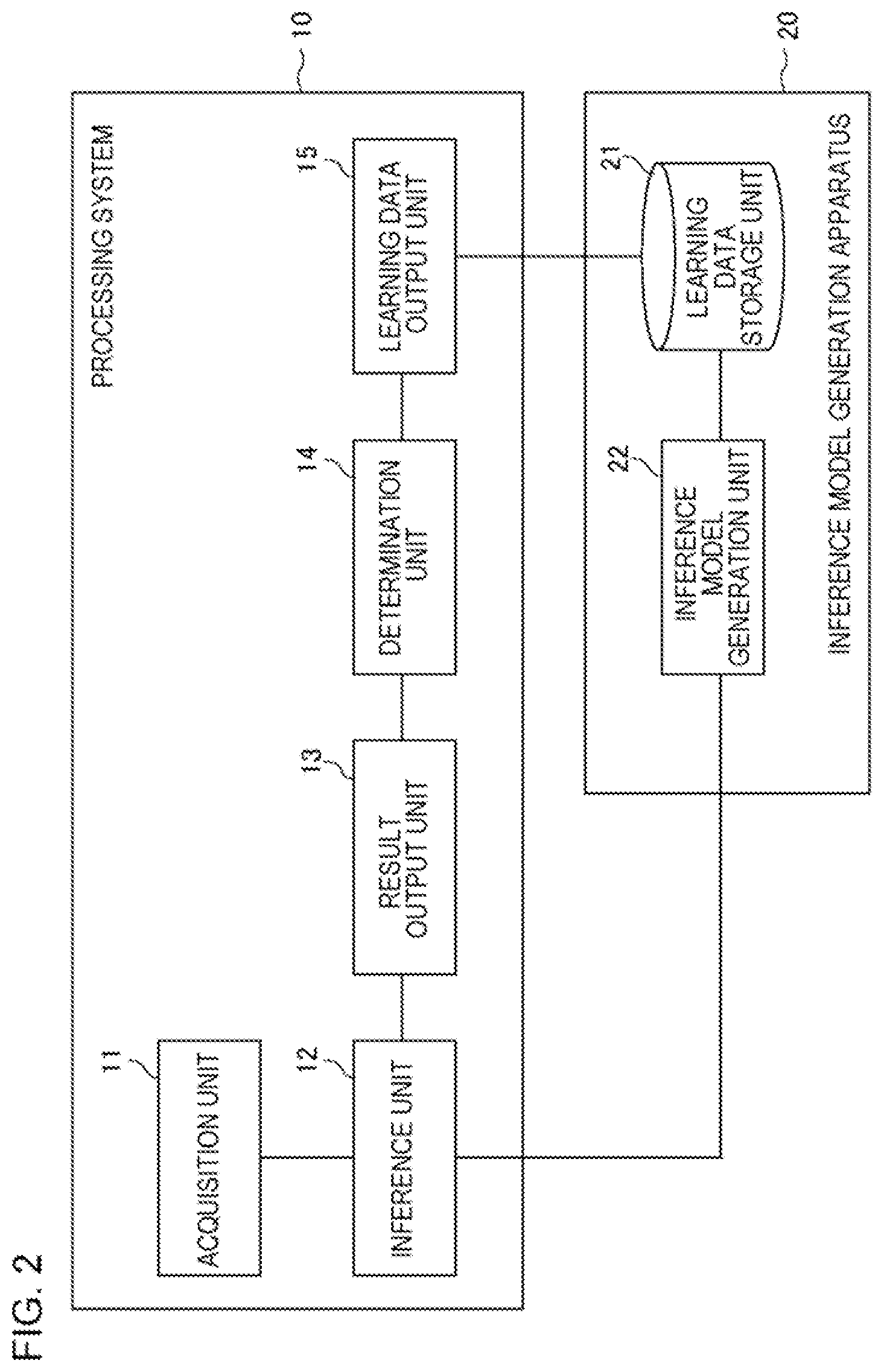Patent US11818300 Figure 2 – Processing system, processing method, and non-transitory storage medium