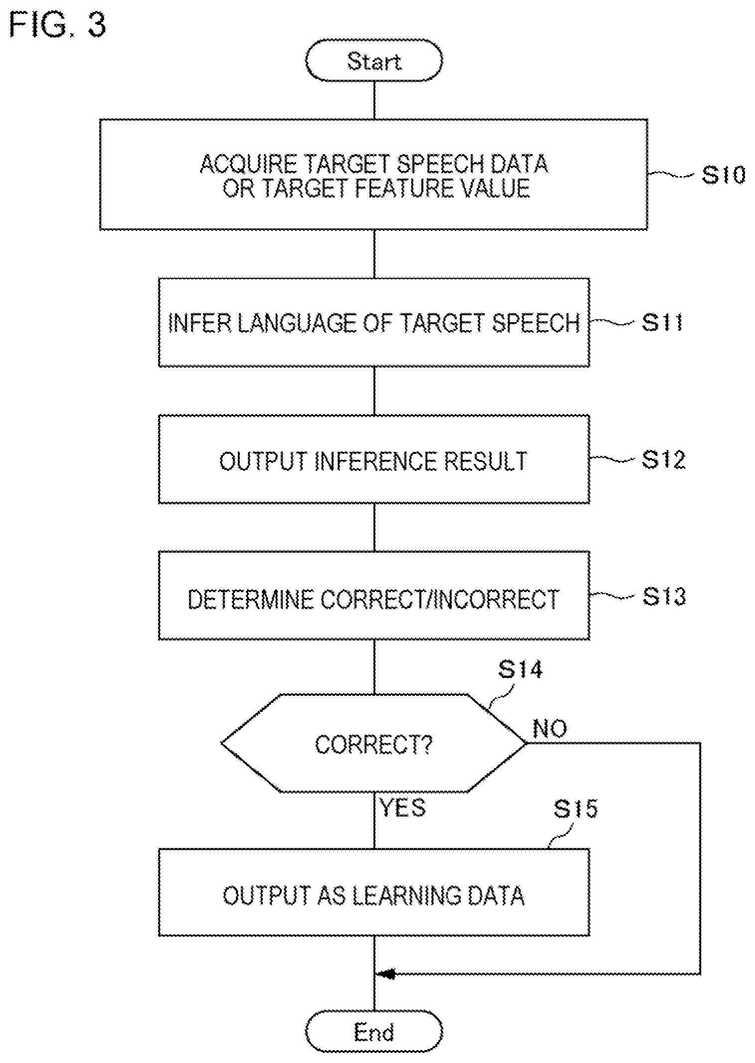 Patent US11818300 Figure 3 – Processing system, processing method, and non-transitory storage medium