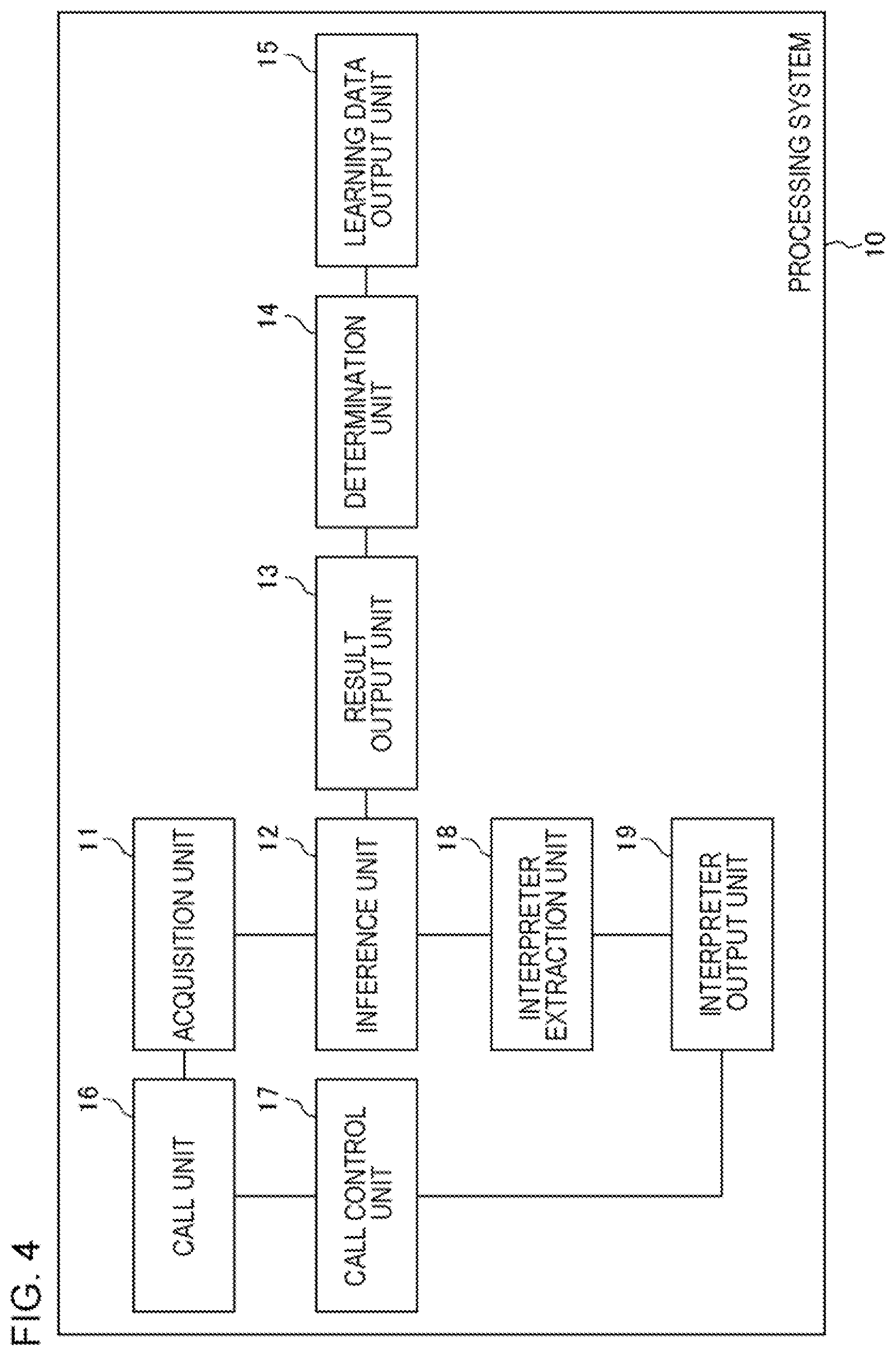 Patent US11818300 Figure 4 – Processing system, processing method, and non-transitory storage medium
