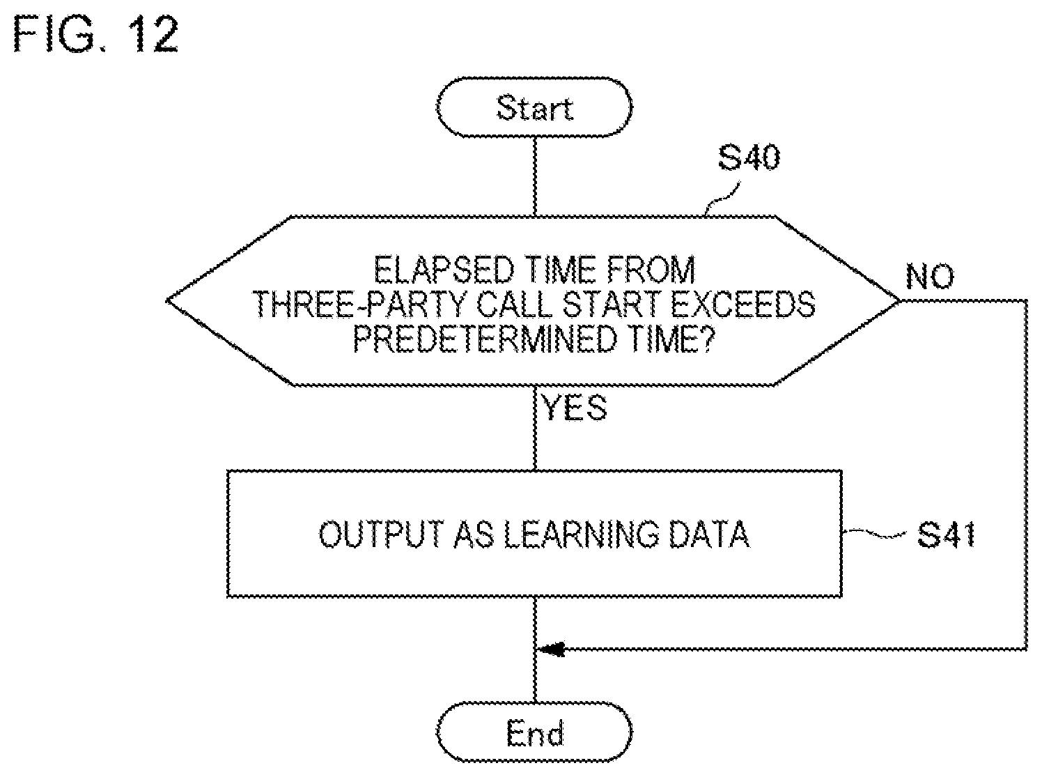 Patent US11818300 Figure 12 – Processing system, processing method, and non-transitory storage medium