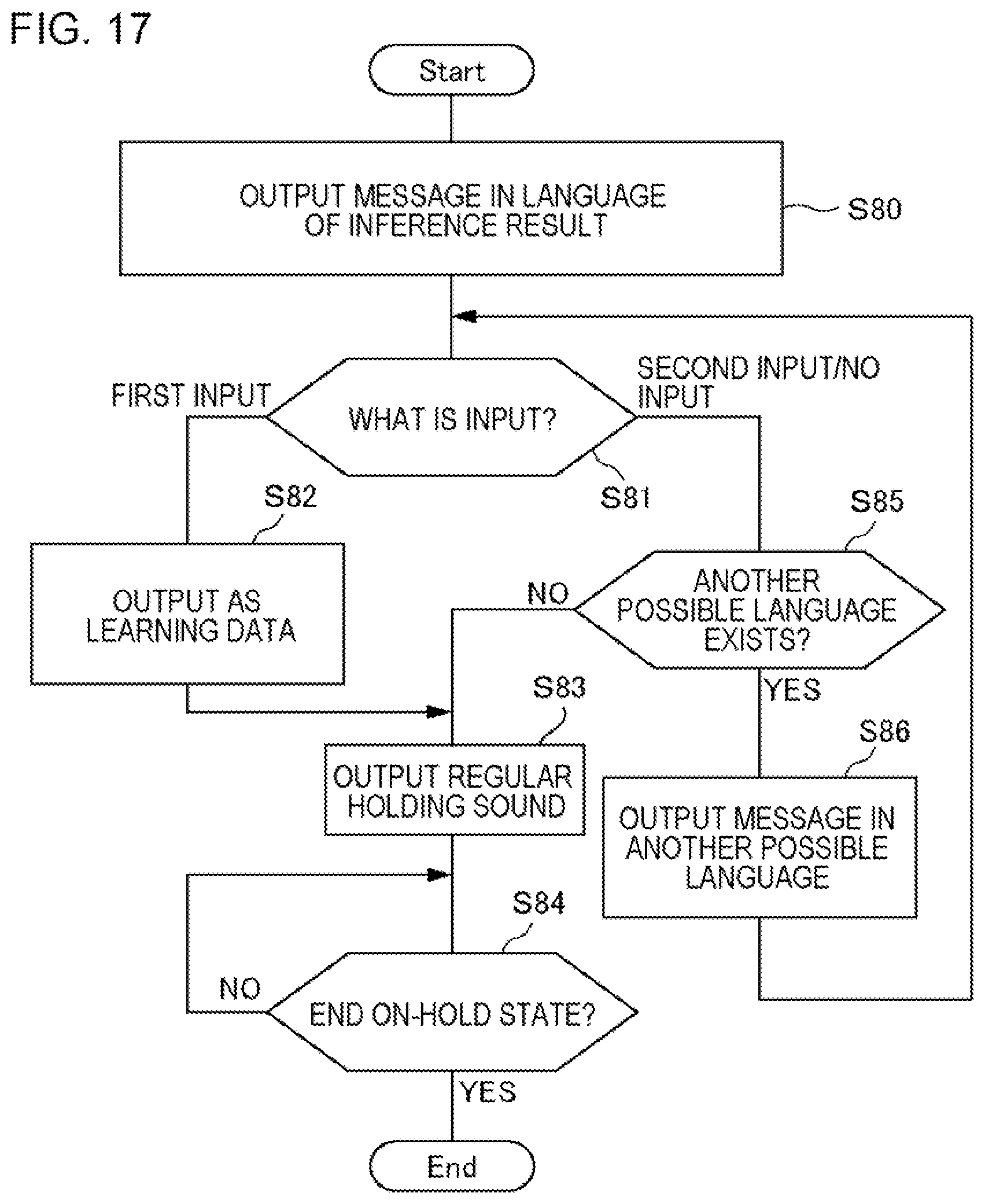 Patent US11818300 Figure 17 – Processing system, processing method, and non-transitory storage medium
