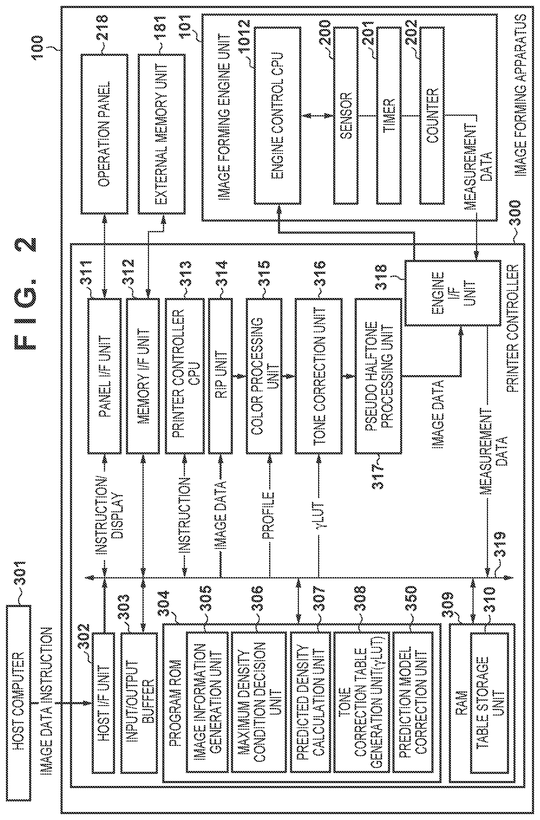 Patent US11818304 Figure 2 – Image forming apparatus determining information related to a density of an image to be formed based on a determination condition