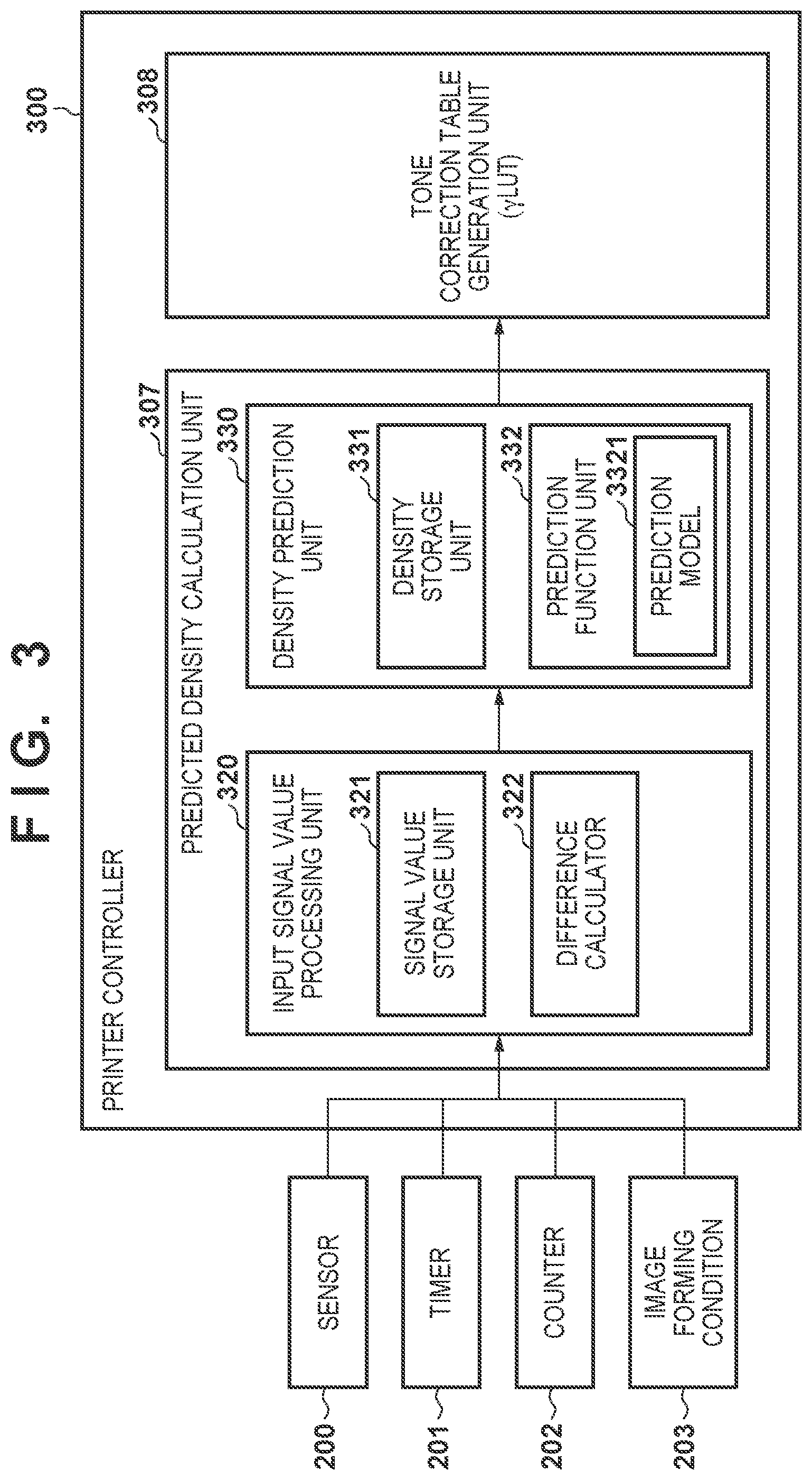 Patent US11818304 Figure 3 – Image forming apparatus determining information related to a density of an image to be formed based on a determination condition