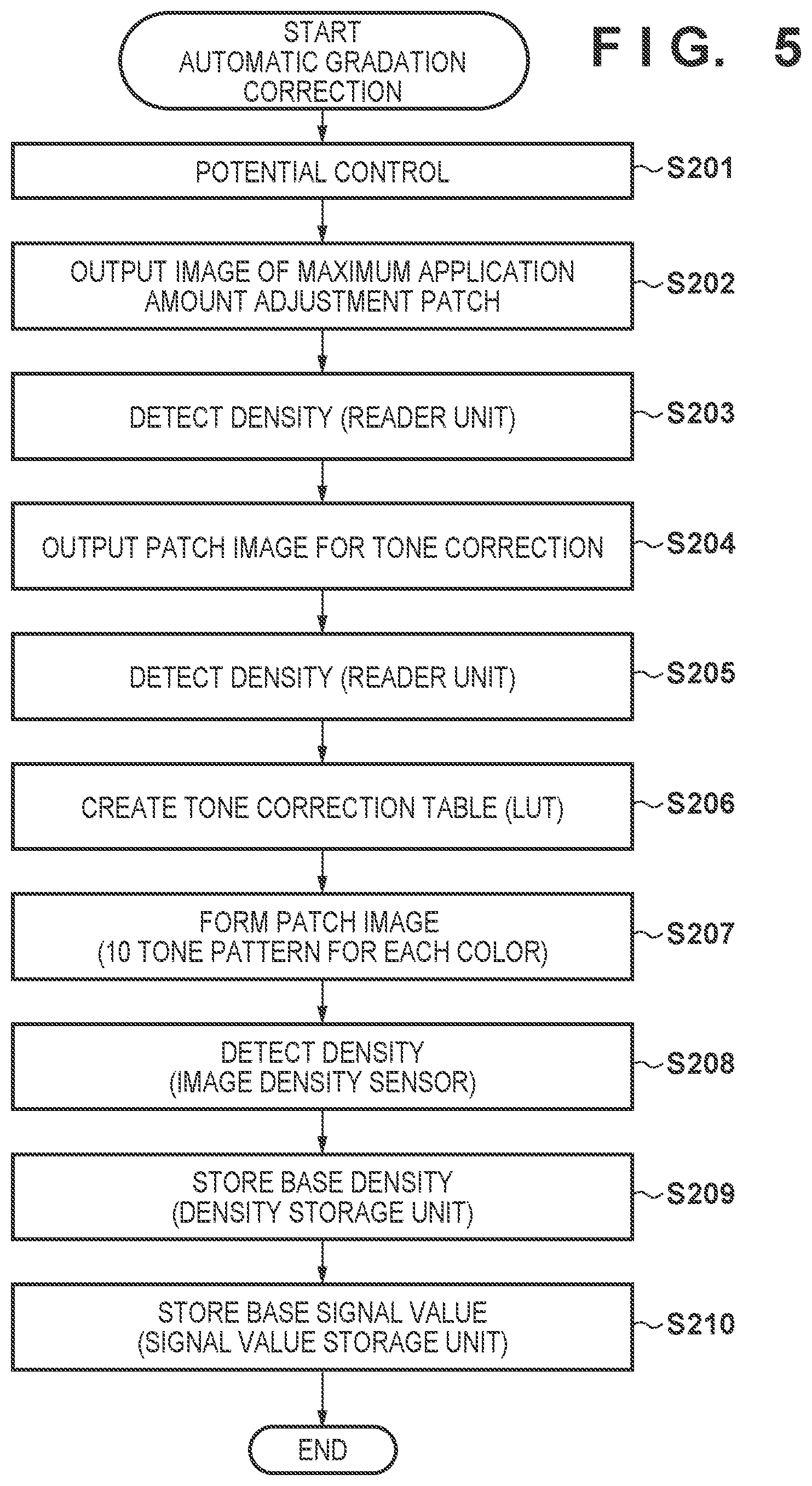 Patent US11818304 Figure 5 – Image forming apparatus determining information related to a density of an image to be formed based on a determination condition