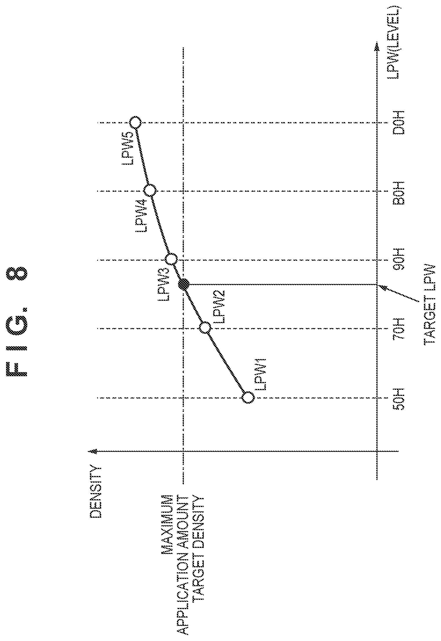 Patent US11818304 Figure 7 – Image forming apparatus determining information related to a density of an image to be formed based on a determination condition