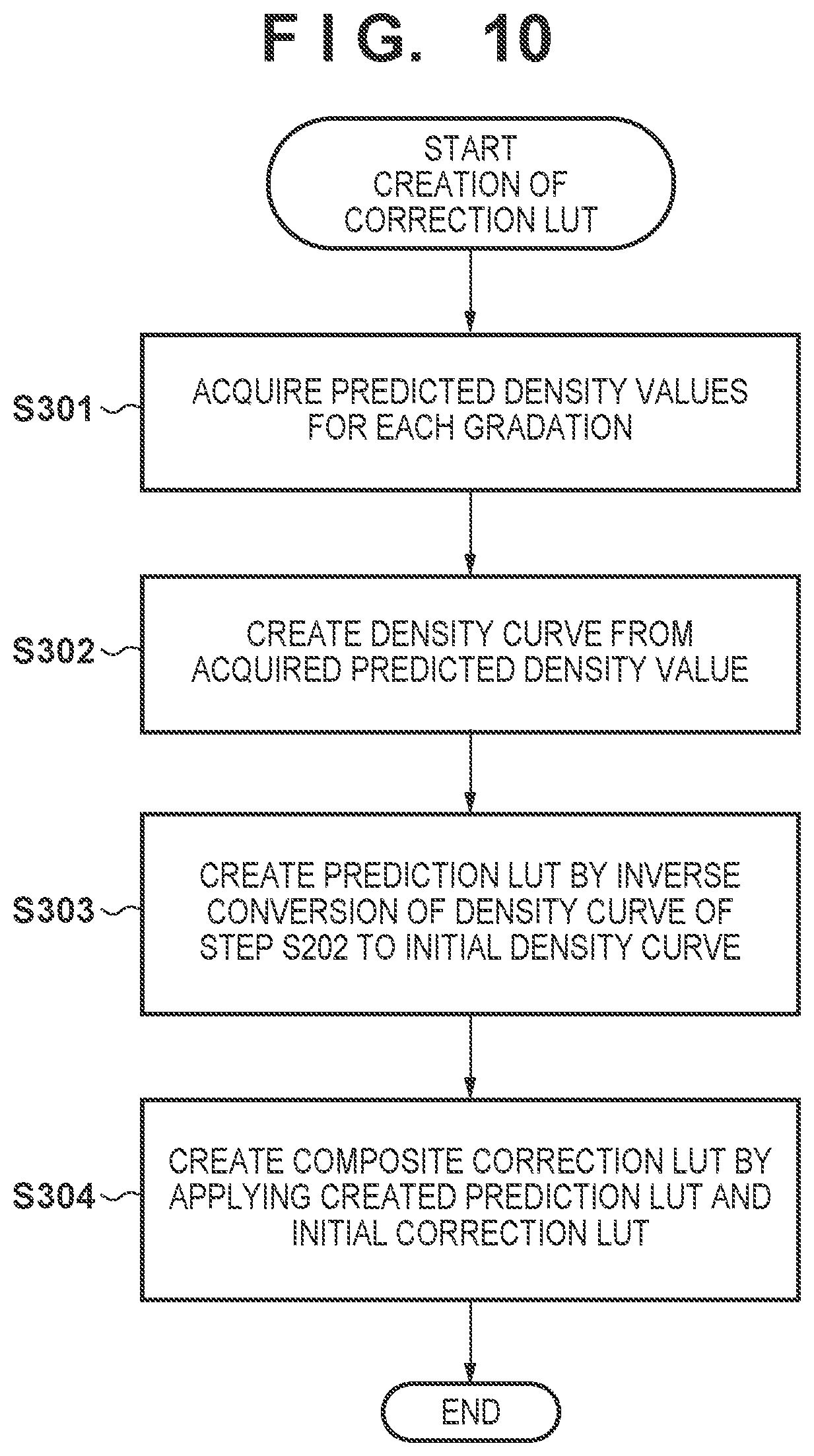 Patent US11818304 Figure 9 – Image forming apparatus determining information related to a density of an image to be formed based on a determination condition
