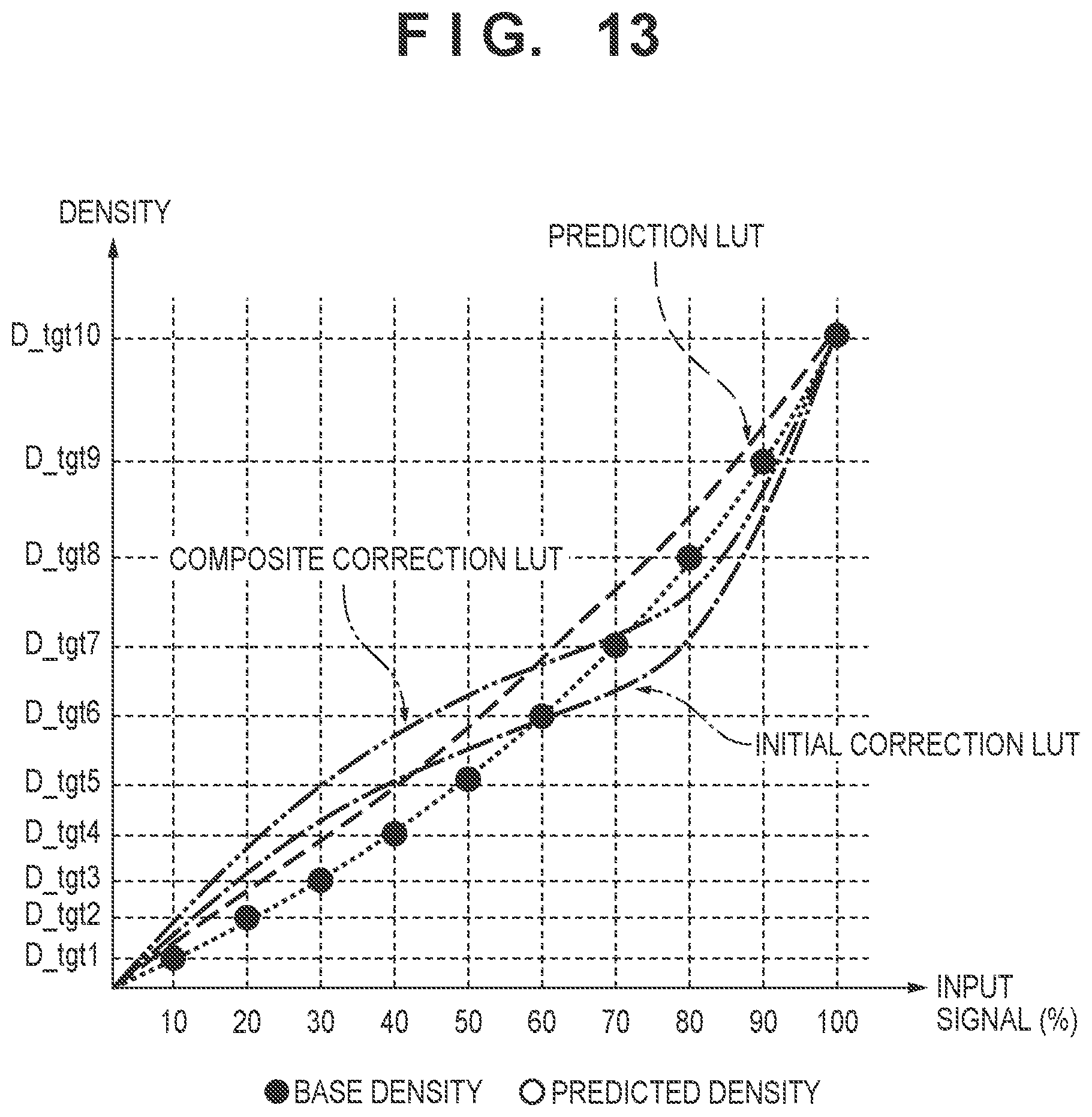 Patent US11818304 Figure 11 – Image forming apparatus determining information related to a density of an image to be formed based on a determination condition