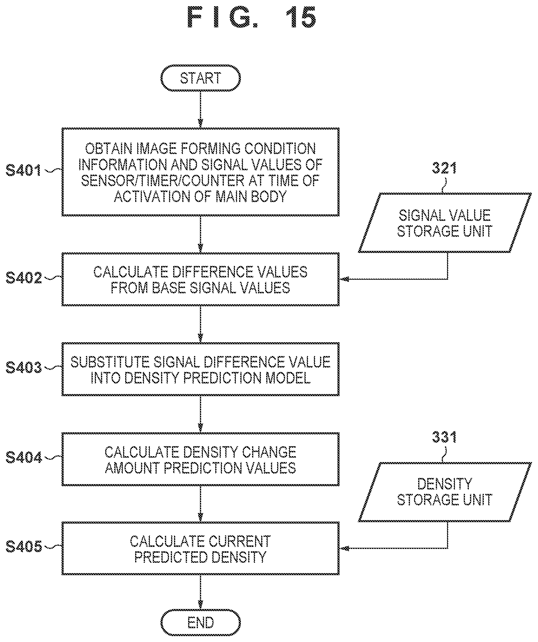 Patent US11818304 Figure 13 – Image forming apparatus determining information related to a density of an image to be formed based on a determination condition