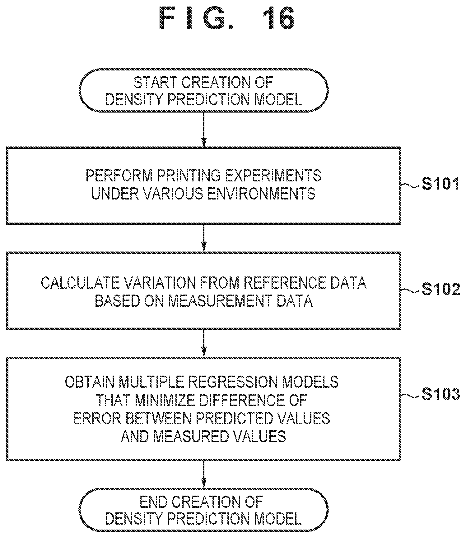 Patent US11818304 Figure 14 – Image forming apparatus determining information related to a density of an image to be formed based on a determination condition