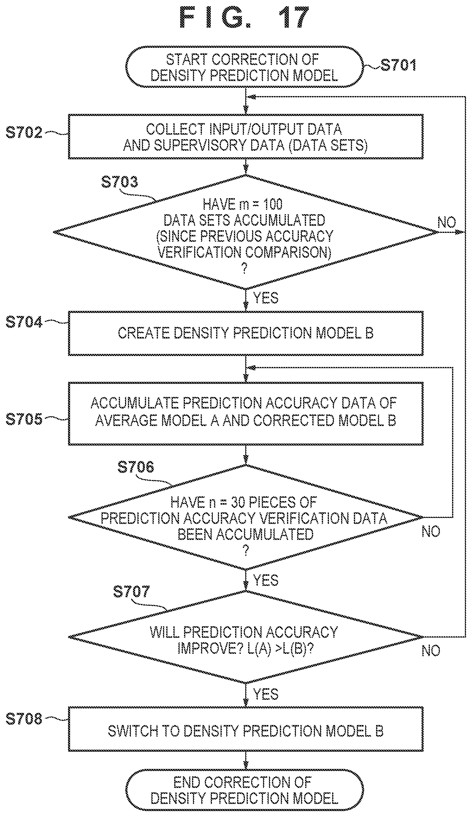 Patent US11818304 Figure 15 – Image forming apparatus determining information related to a density of an image to be formed based on a determination condition