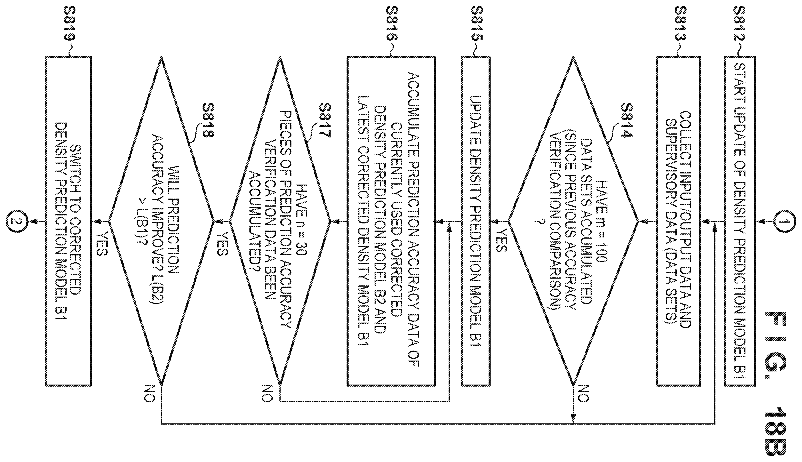 Patent US11818304 Figure 17 – Image forming apparatus determining information related to a density of an image to be formed based on a determination condition