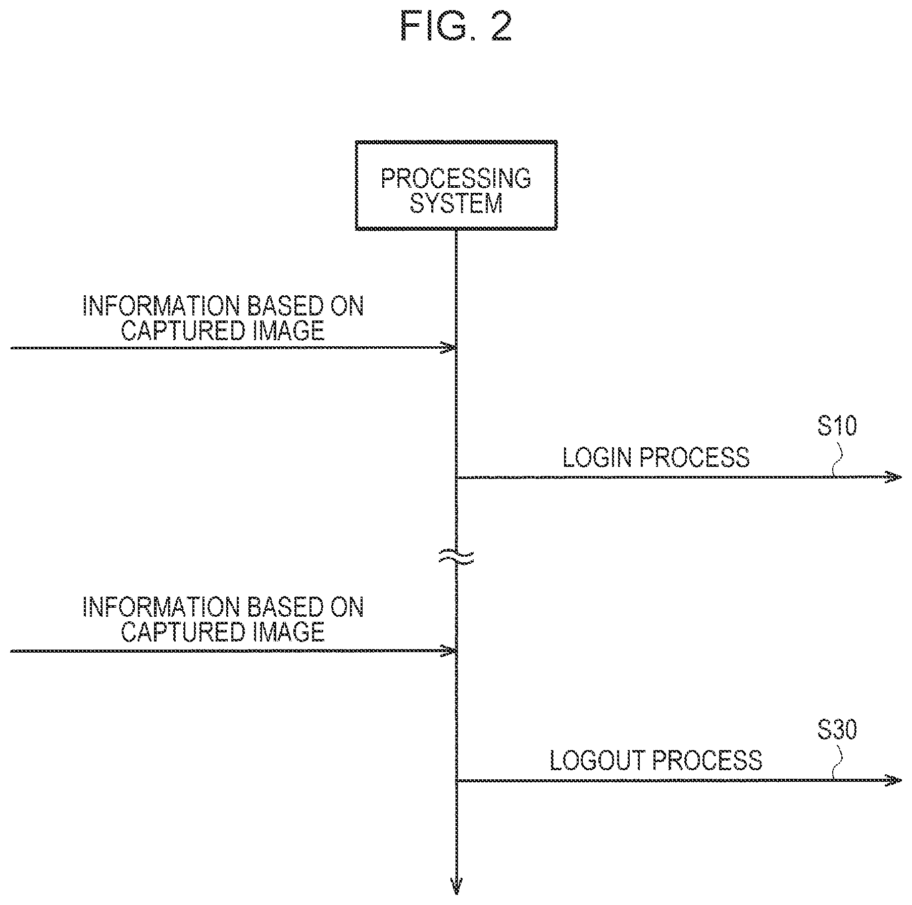 Patent US11818306 Figure 2 – Processing system, server system, printing device, non-transitory computer-readable storage medium storing program, and processing method for performing logout process of an electronic device