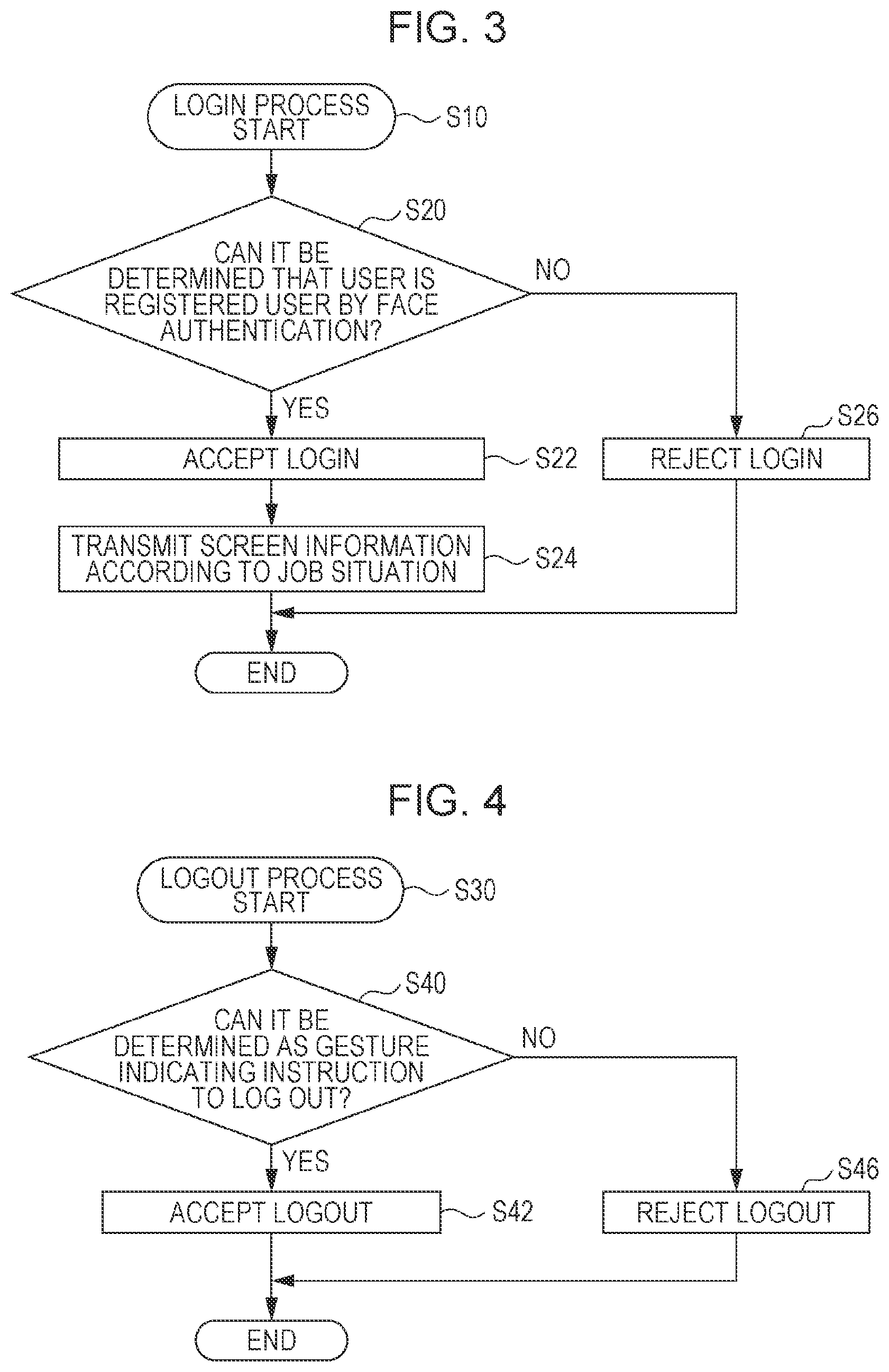 Patent US11818306 Figure 3 – Processing system, server system, printing device, non-transitory computer-readable storage medium storing program, and processing method for performing logout process of an electronic device