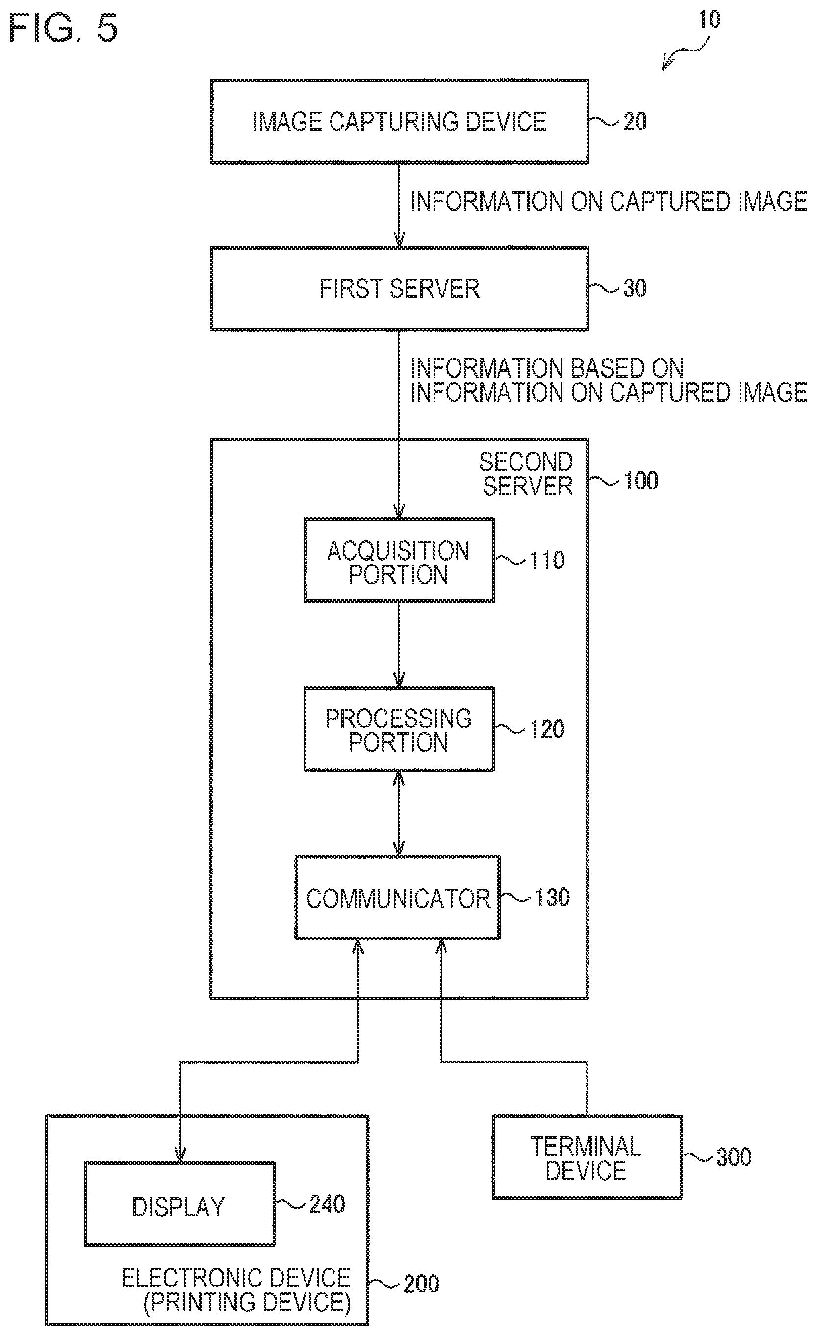 Patent US11818306 Figure 4 – Processing system, server system, printing device, non-transitory computer-readable storage medium storing program, and processing method for performing logout process of an electronic device