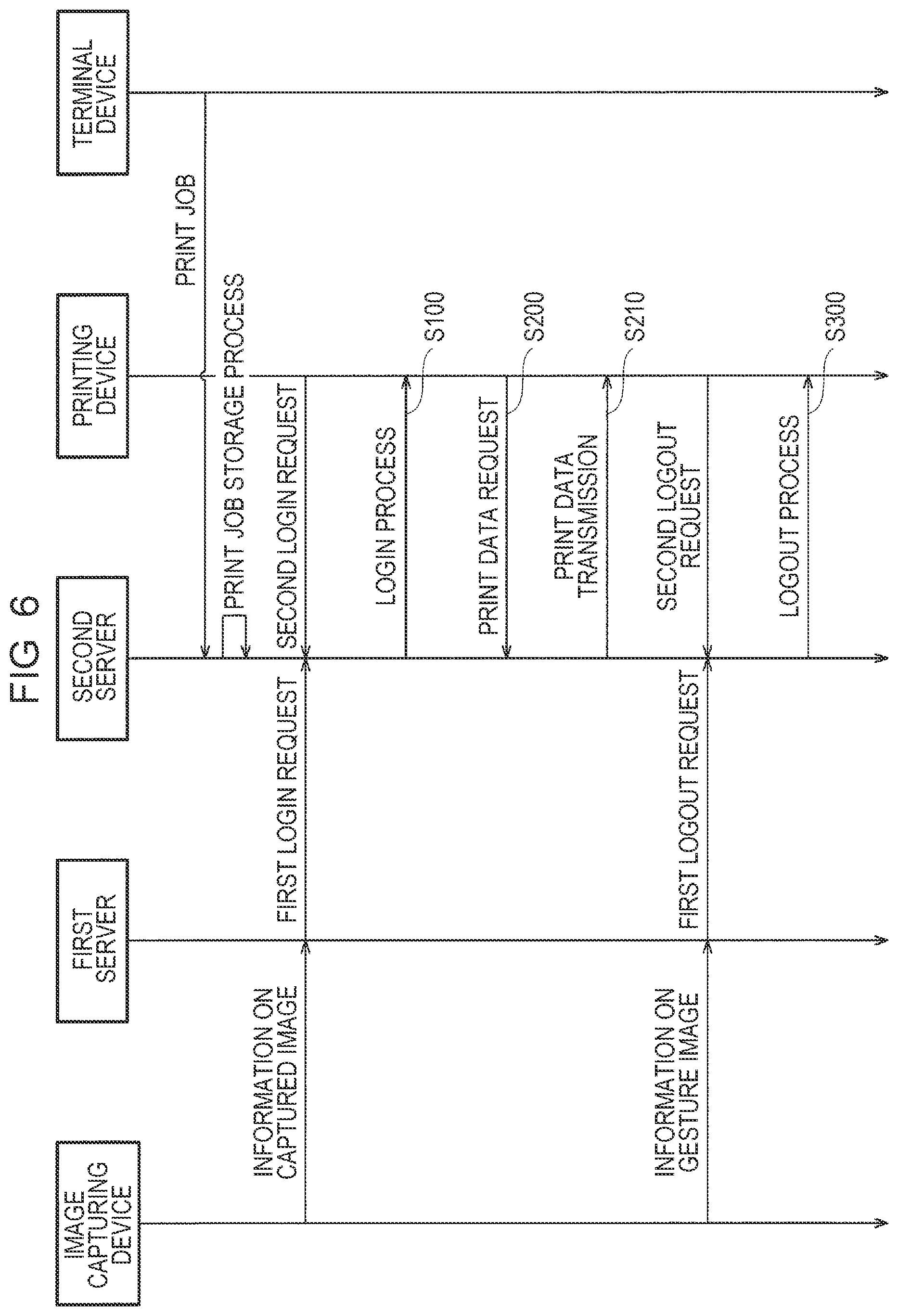 Patent US11818306 Figure 5 – Processing system, server system, printing device, non-transitory computer-readable storage medium storing program, and processing method for performing logout process of an electronic device