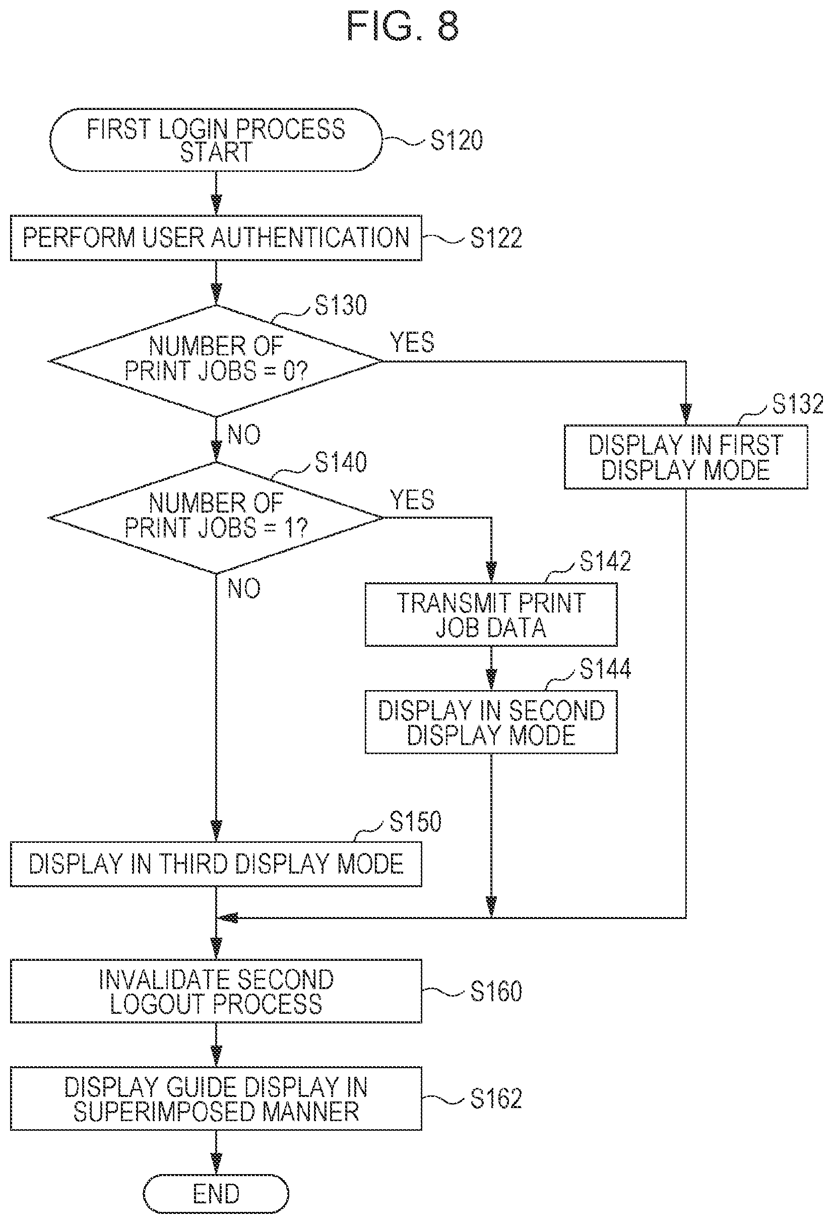 Patent US11818306 Figure 7 – Processing system, server system, printing device, non-transitory computer-readable storage medium storing program, and processing method for performing logout process of an electronic device