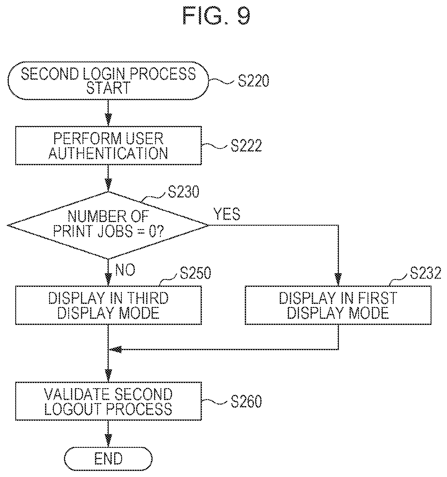 Patent US11818306 Figure 8 – Processing system, server system, printing device, non-transitory computer-readable storage medium storing program, and processing method for performing logout process of an electronic device