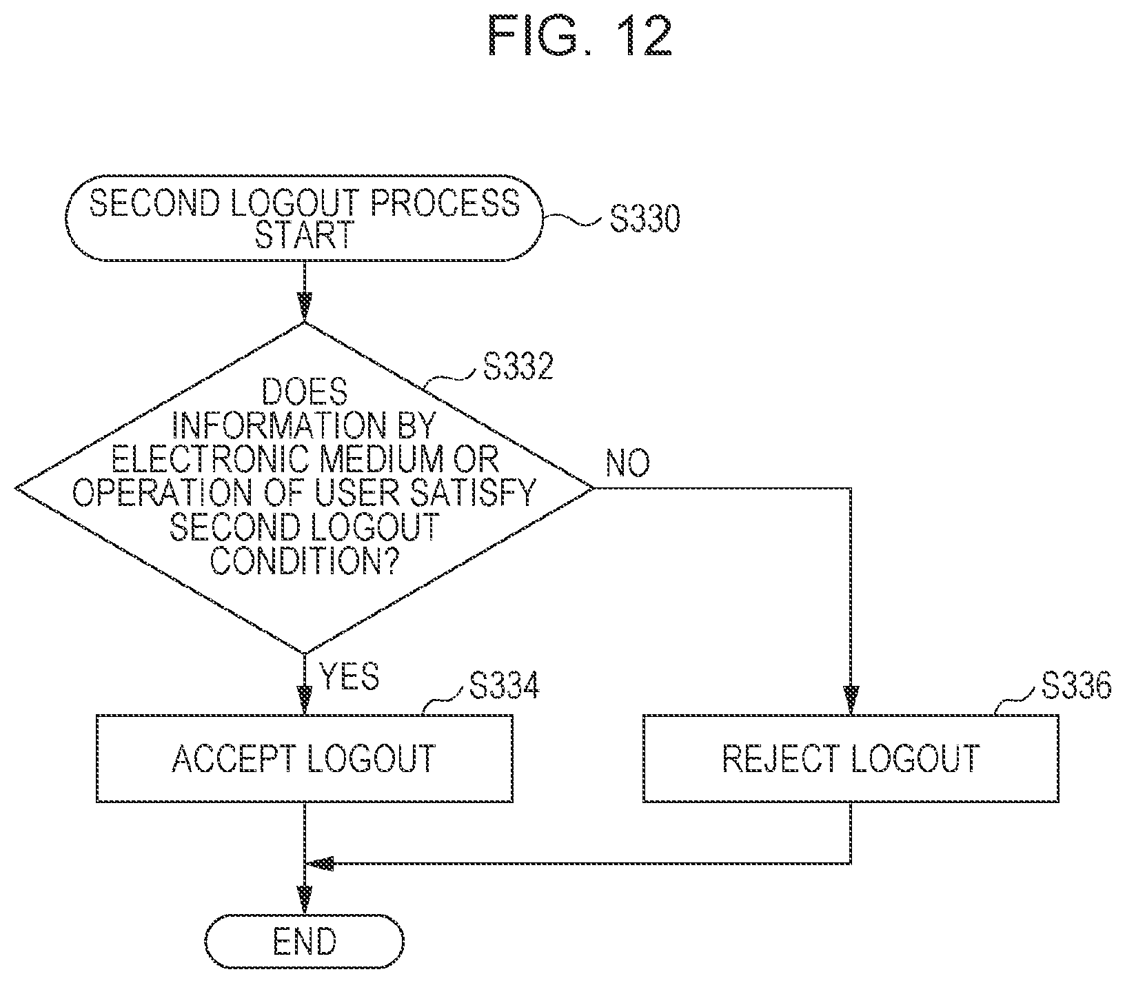 Patent US11818306 Figure 10 – Processing system, server system, printing device, non-transitory computer-readable storage medium storing program, and processing method for performing logout process of an electronic device