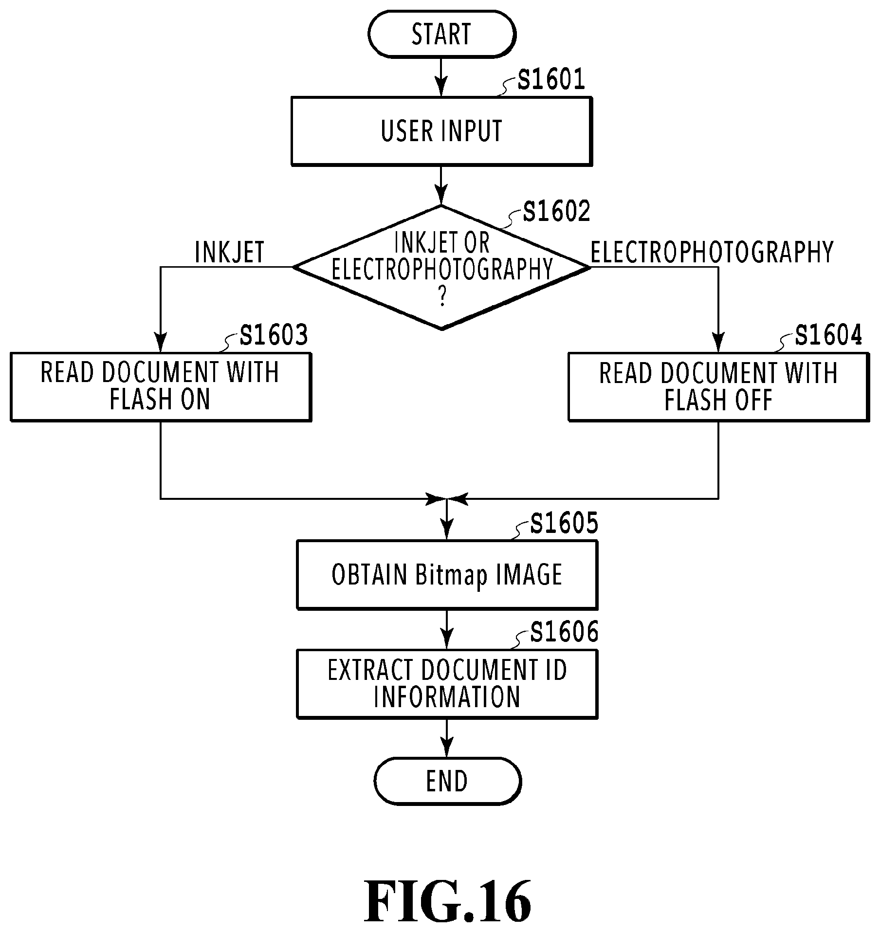 Patent US11818310 Figure 16 – Image processing apparatus and method for determining image data from reading printed document with or without applying light to extract embedded information