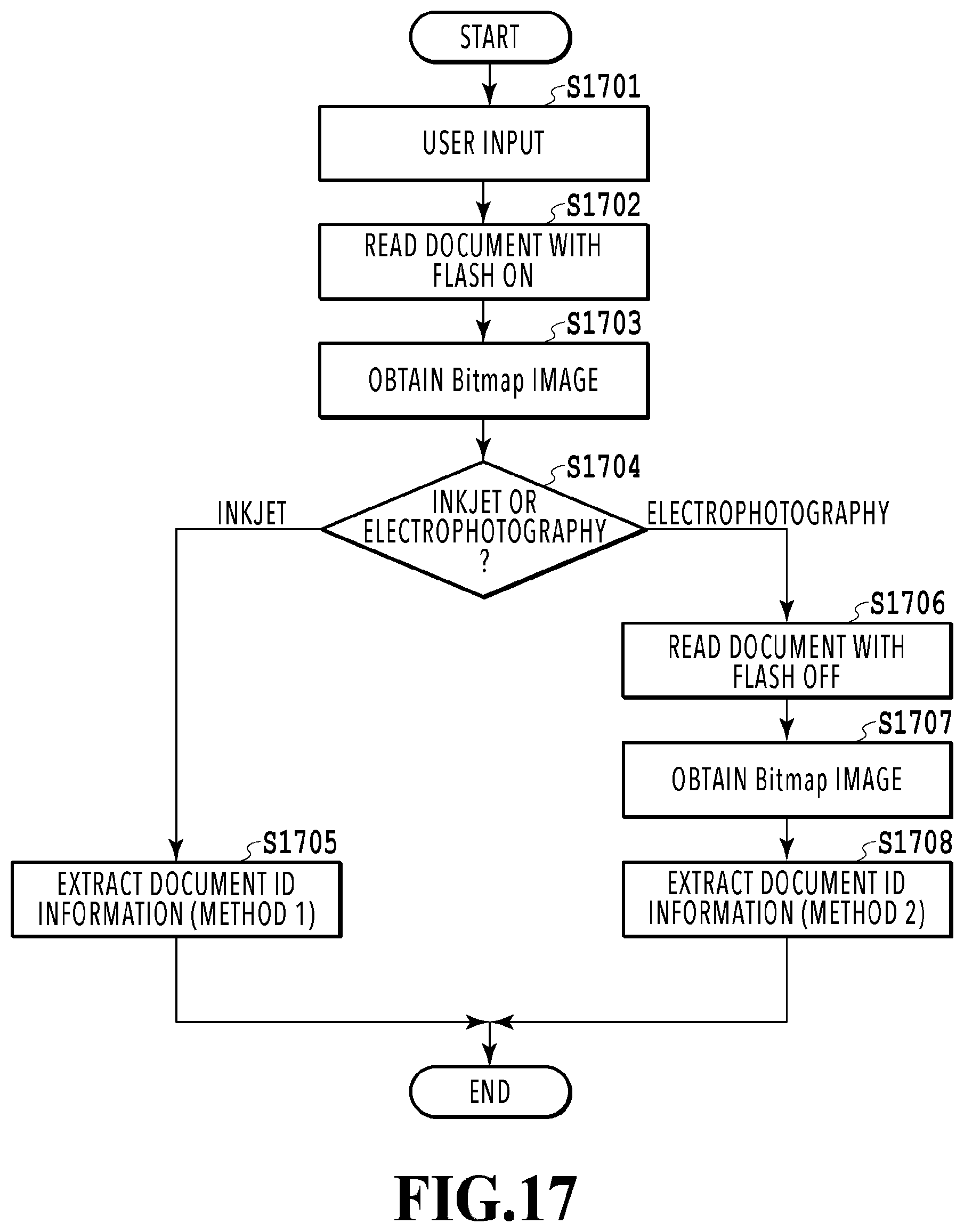 Patent US11818310 Figure 17 – Image processing apparatus and method for determining image data from reading printed document with or without applying light to extract embedded information