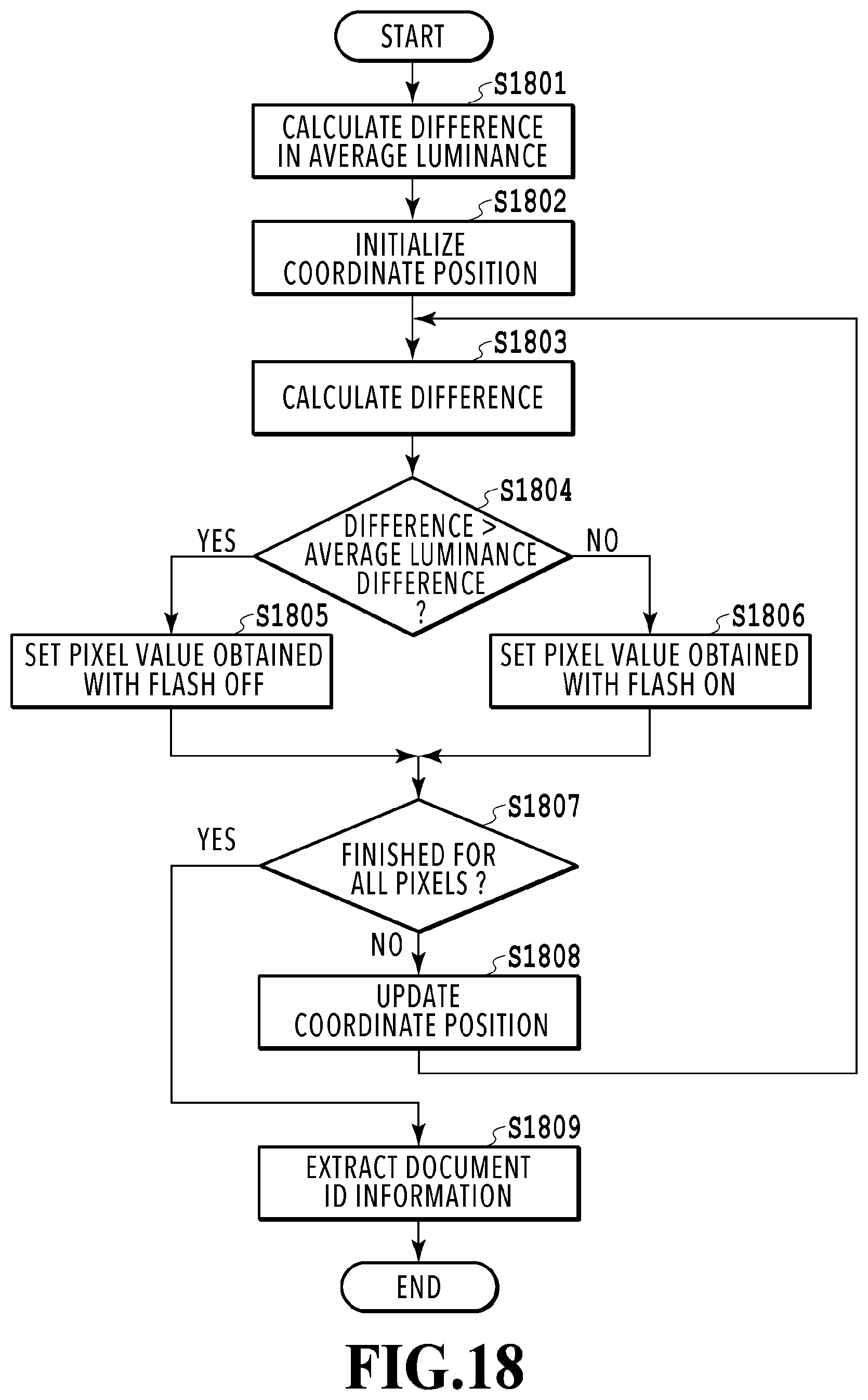 Patent US11818310 Figure 18 – Image processing apparatus and method for determining image data from reading printed document with or without applying light to extract embedded information
