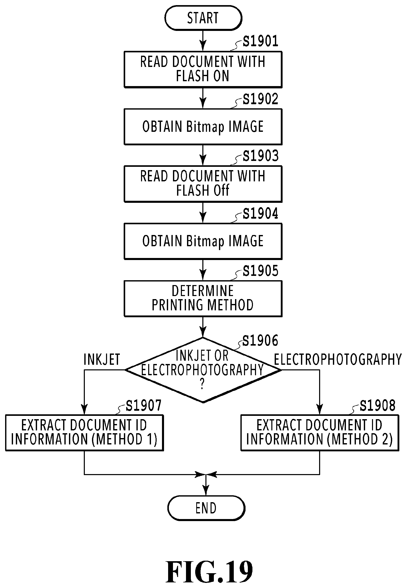 Patent US11818310 Figure 19 – Image processing apparatus and method for determining image data from reading printed document with or without applying light to extract embedded information