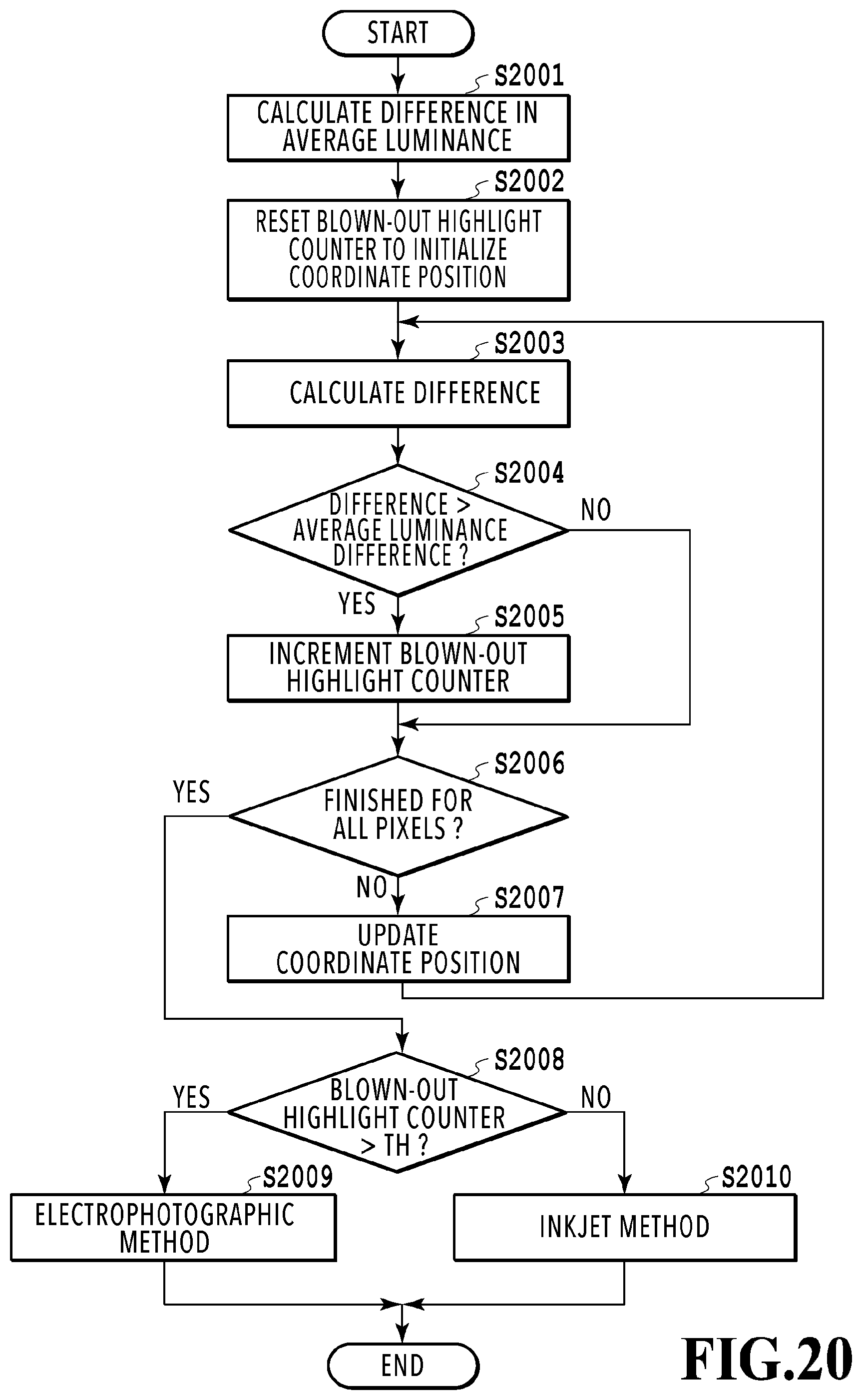 Patent US11818310 Figure 20 – Image processing apparatus and method for determining image data from reading printed document with or without applying light to extract embedded information