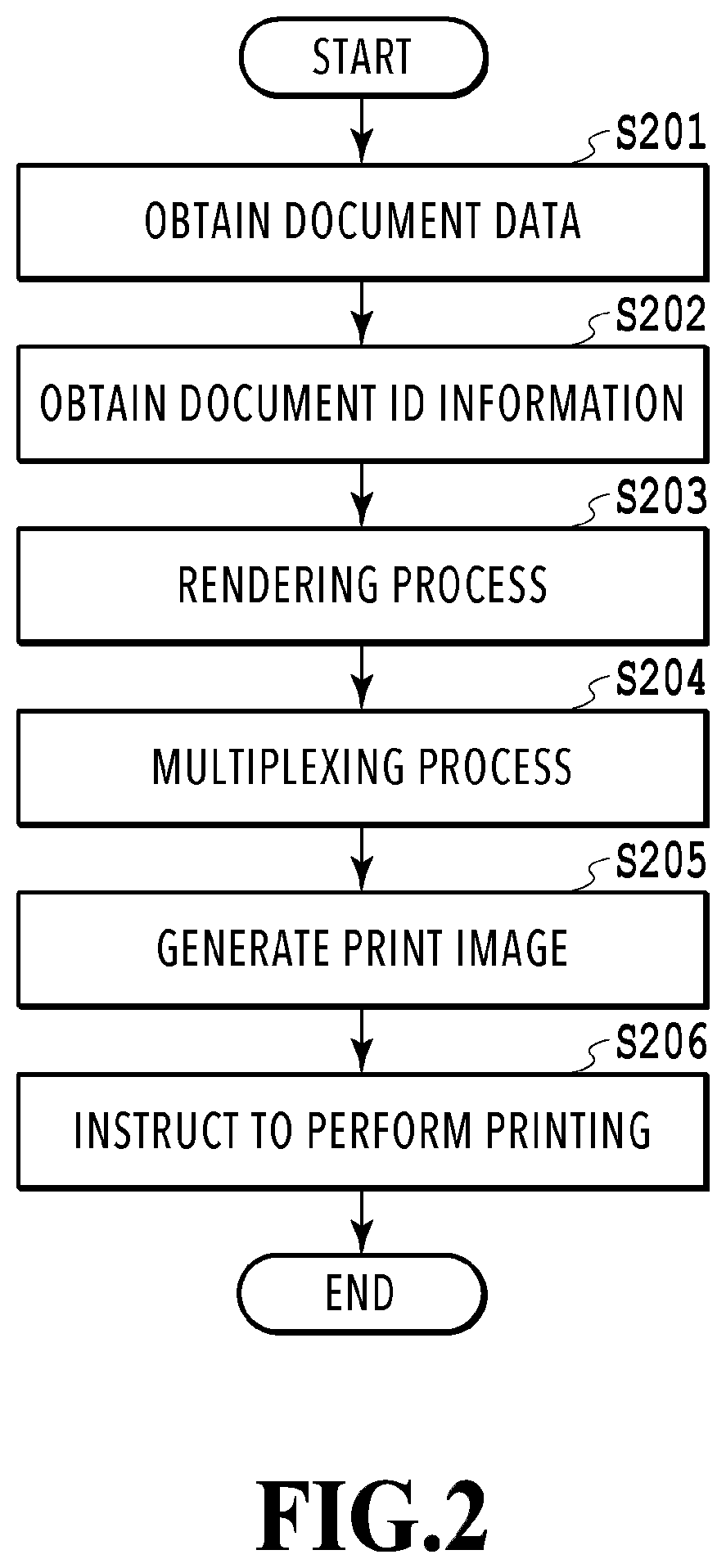 Patent US11818316 Figure 2 – Image processing apparatus and method for embedding specific information based on type of designated printing apparatus