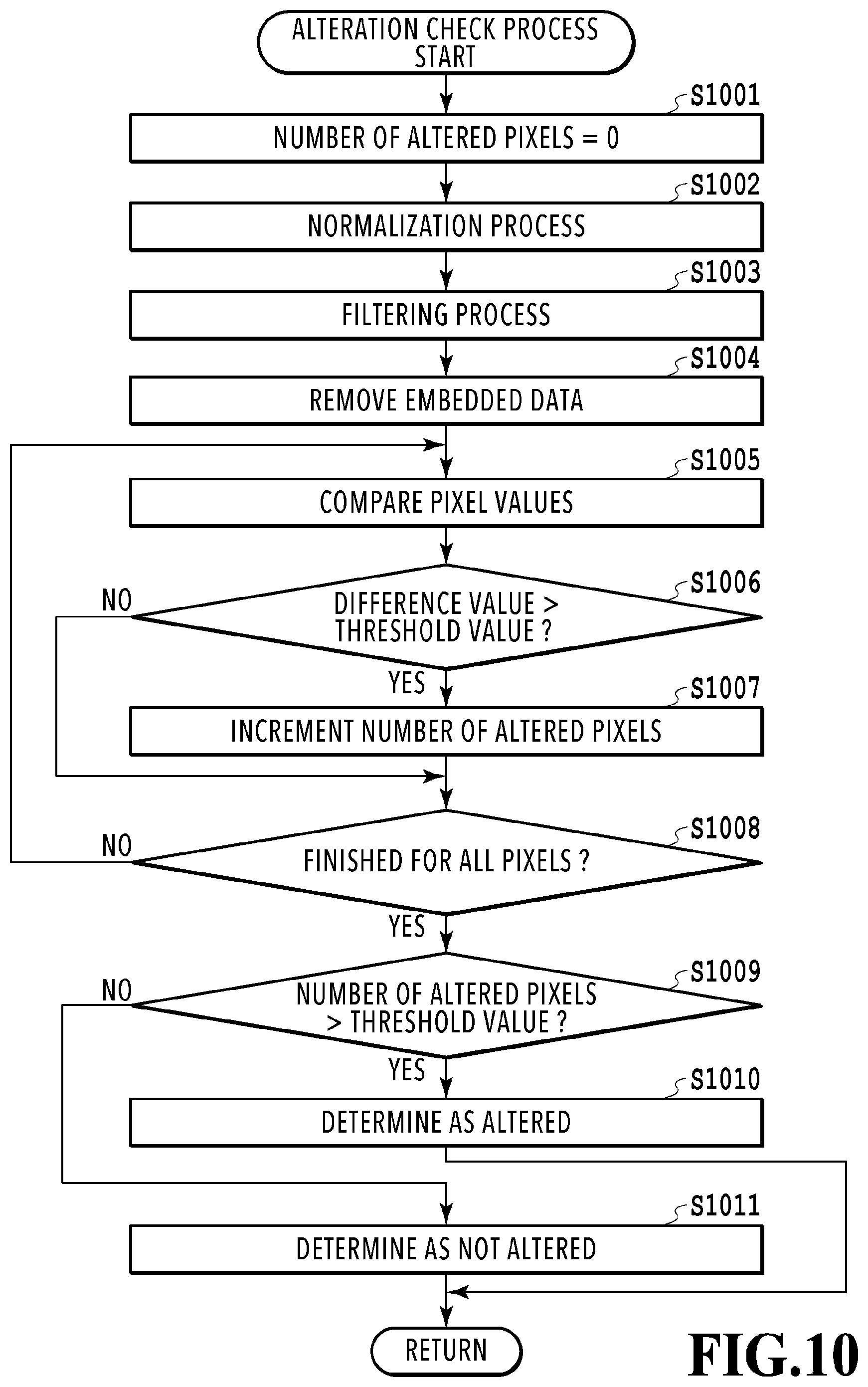 Patent US11818316 Figure 10 – Image processing apparatus and method for embedding specific information based on type of designated printing apparatus