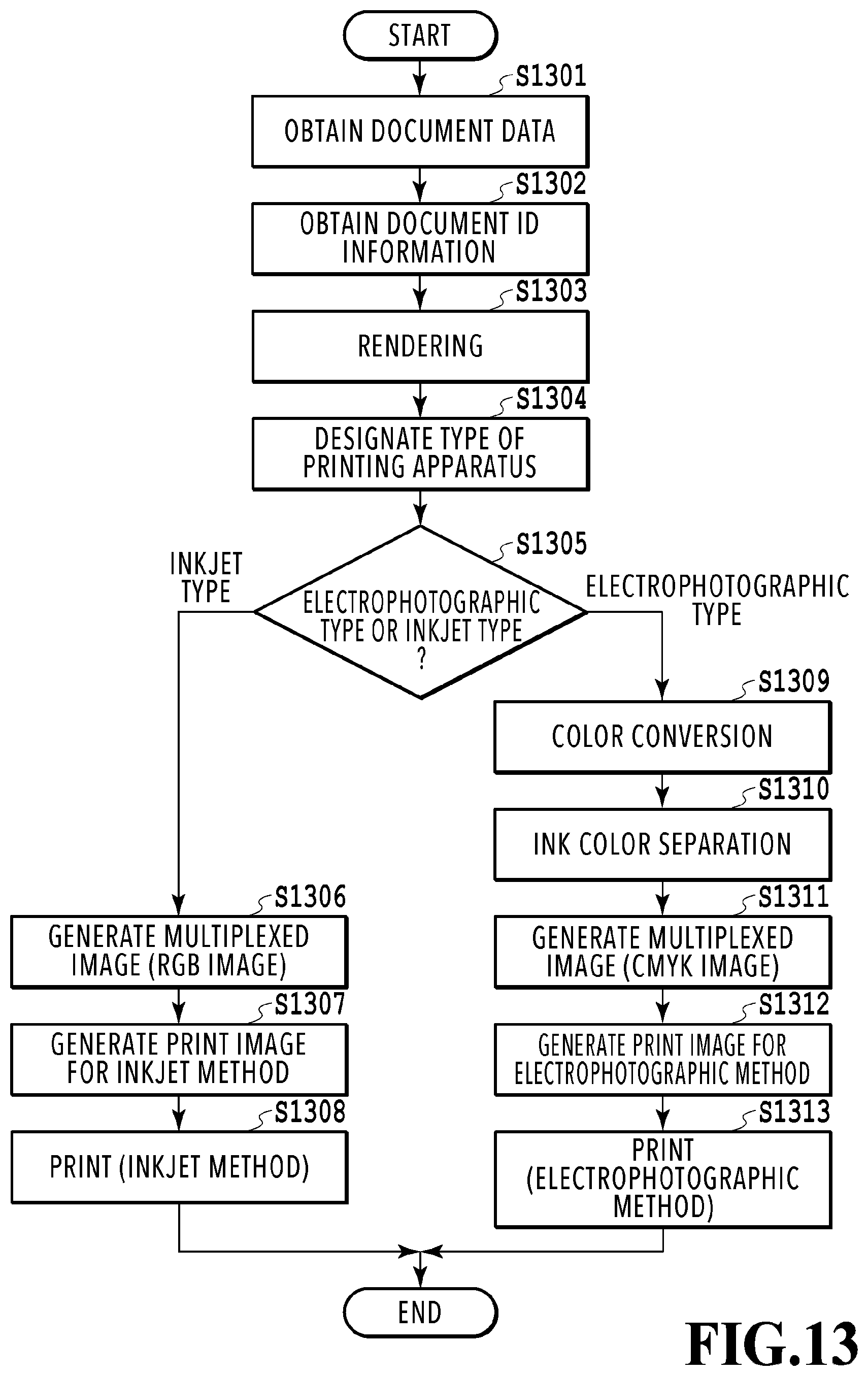 Patent US11818316 Figure 13 – Image processing apparatus and method for embedding specific information based on type of designated printing apparatus
