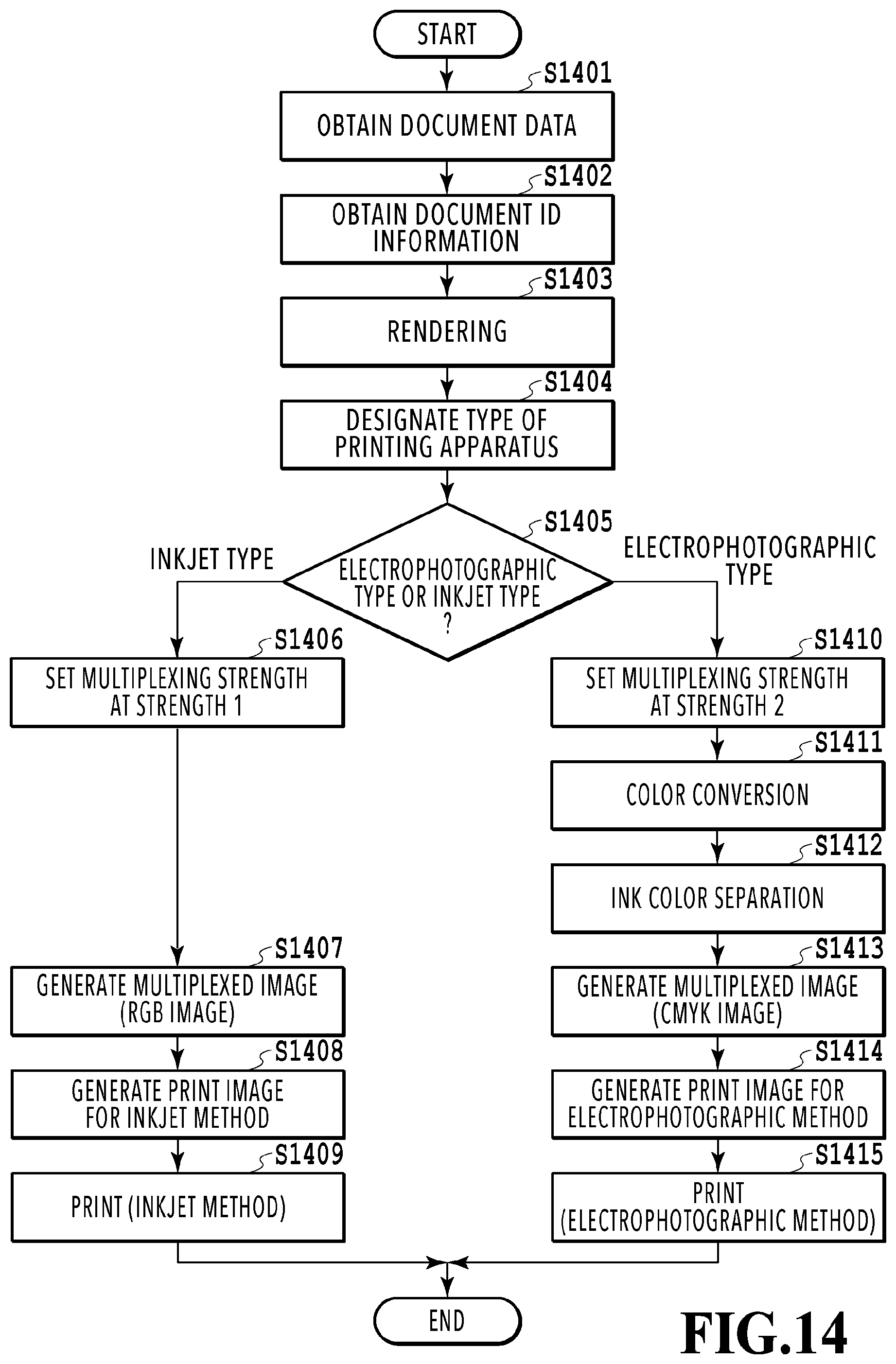 Patent US11818316 Figure 14 – Image processing apparatus and method for embedding specific information based on type of designated printing apparatus