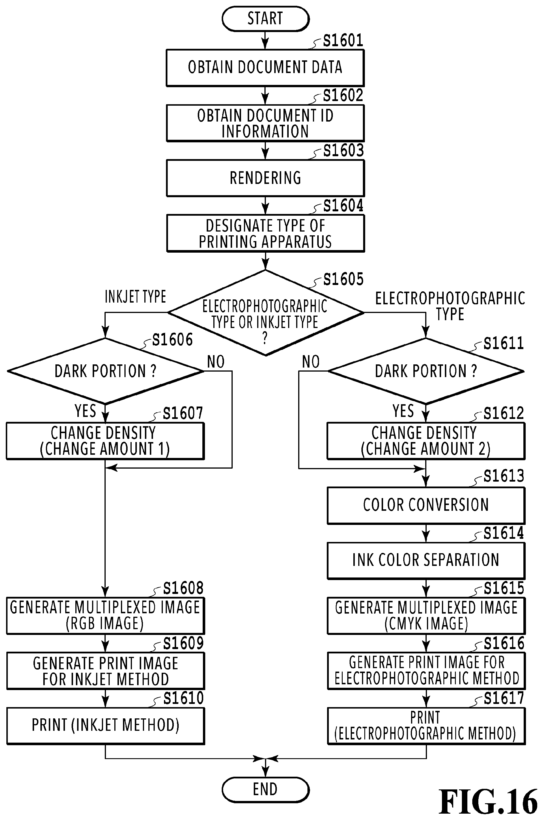 Patent US11818316 Figure 16 – Image processing apparatus and method for embedding specific information based on type of designated printing apparatus
