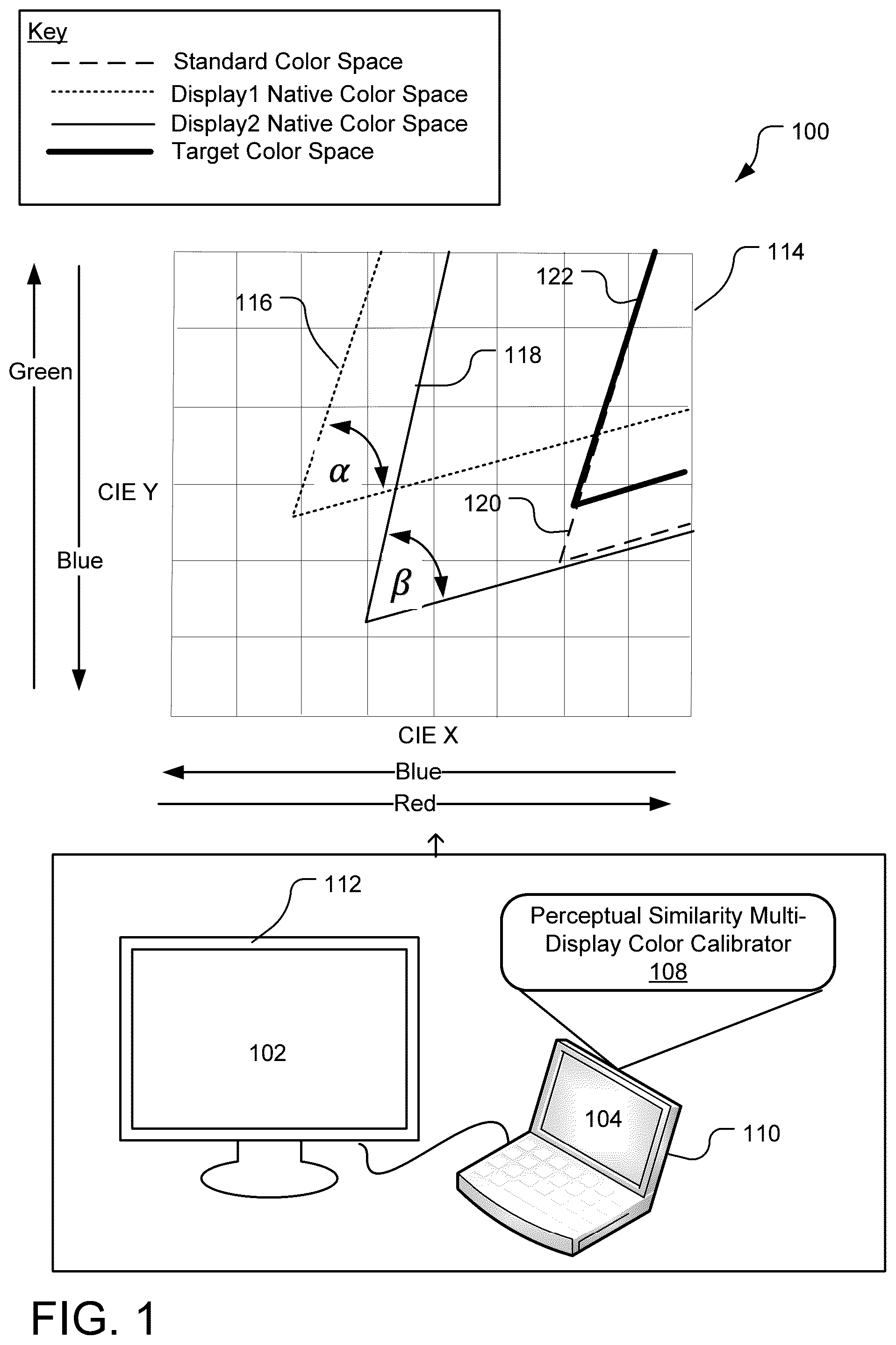 Patent US11818321 Figure 1 – Color calibrations for perceptual similarity between multiple displays