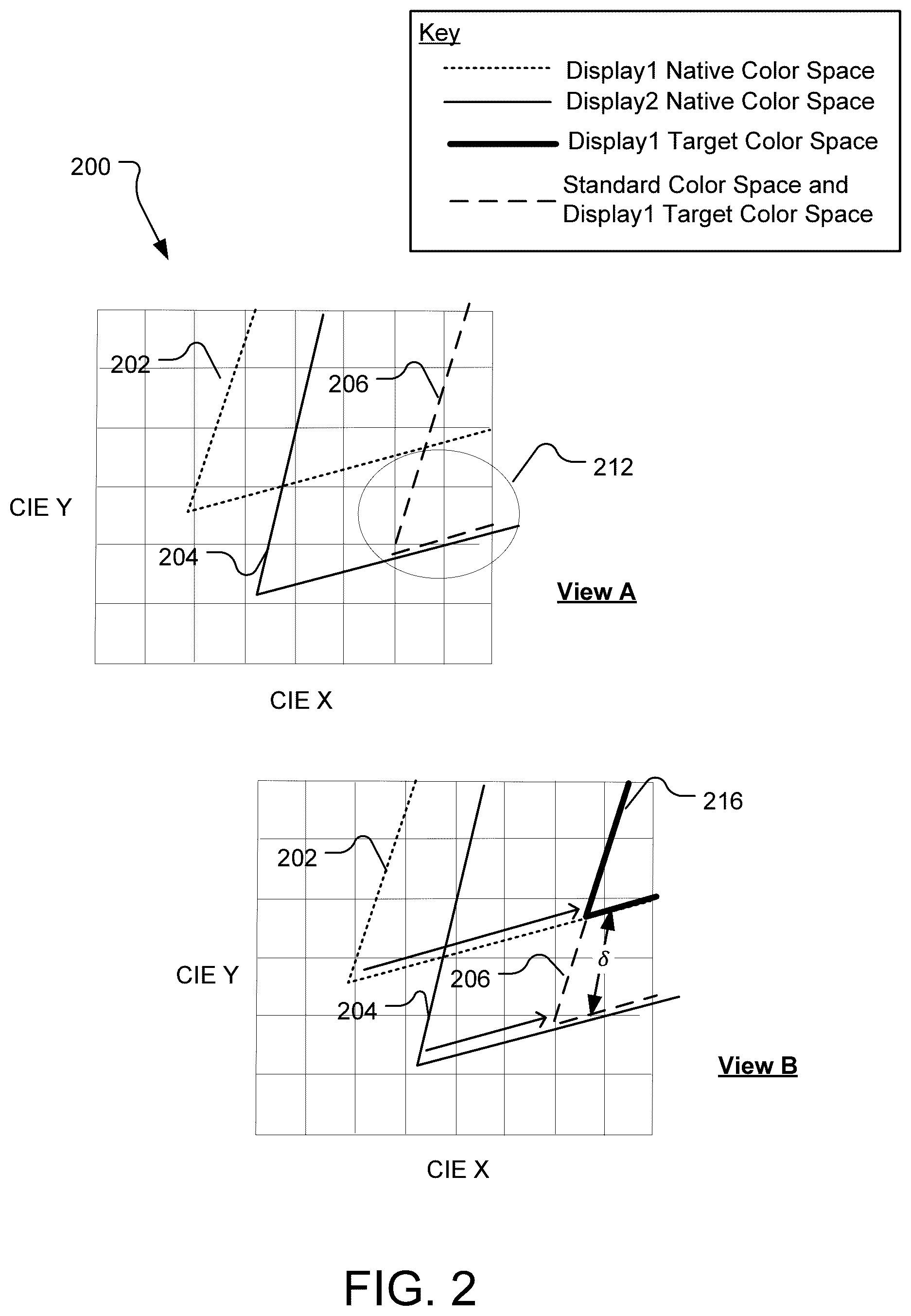 Patent US11818321 Figure 2 – Color calibrations for perceptual similarity between multiple displays