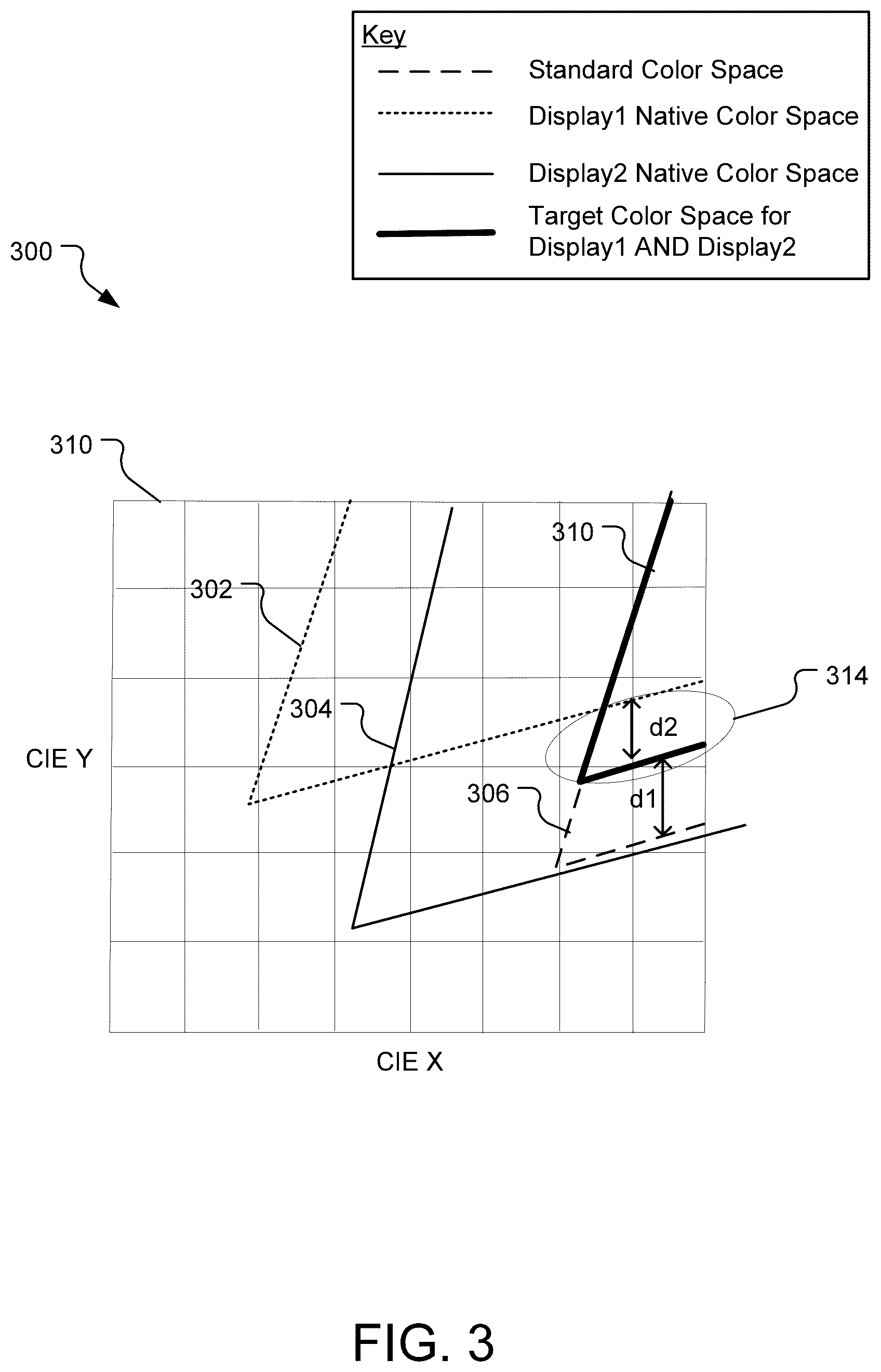 Patent US11818321 Figure 3 – Color calibrations for perceptual similarity between multiple displays
